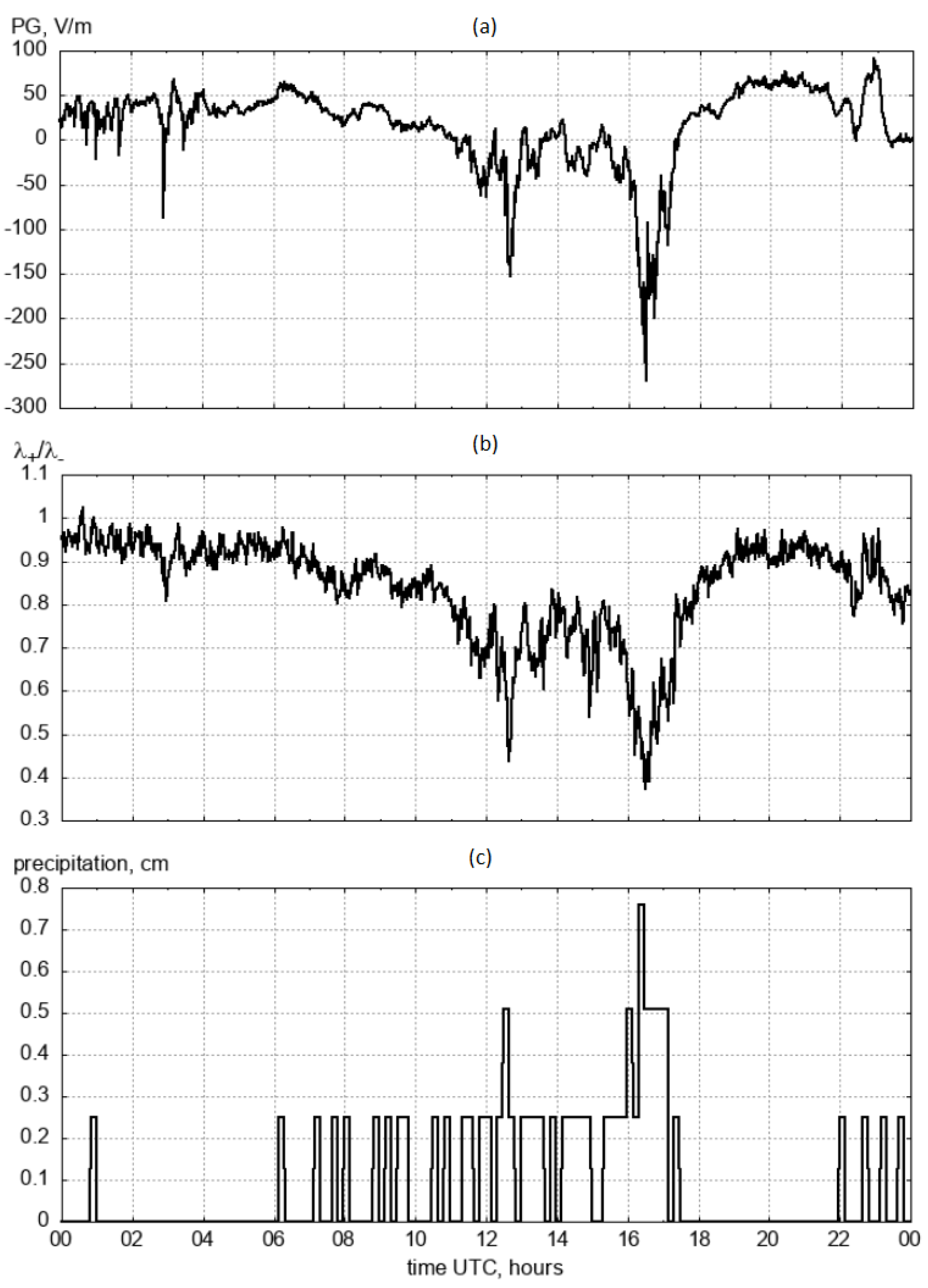 Applsci 13 02571 g005