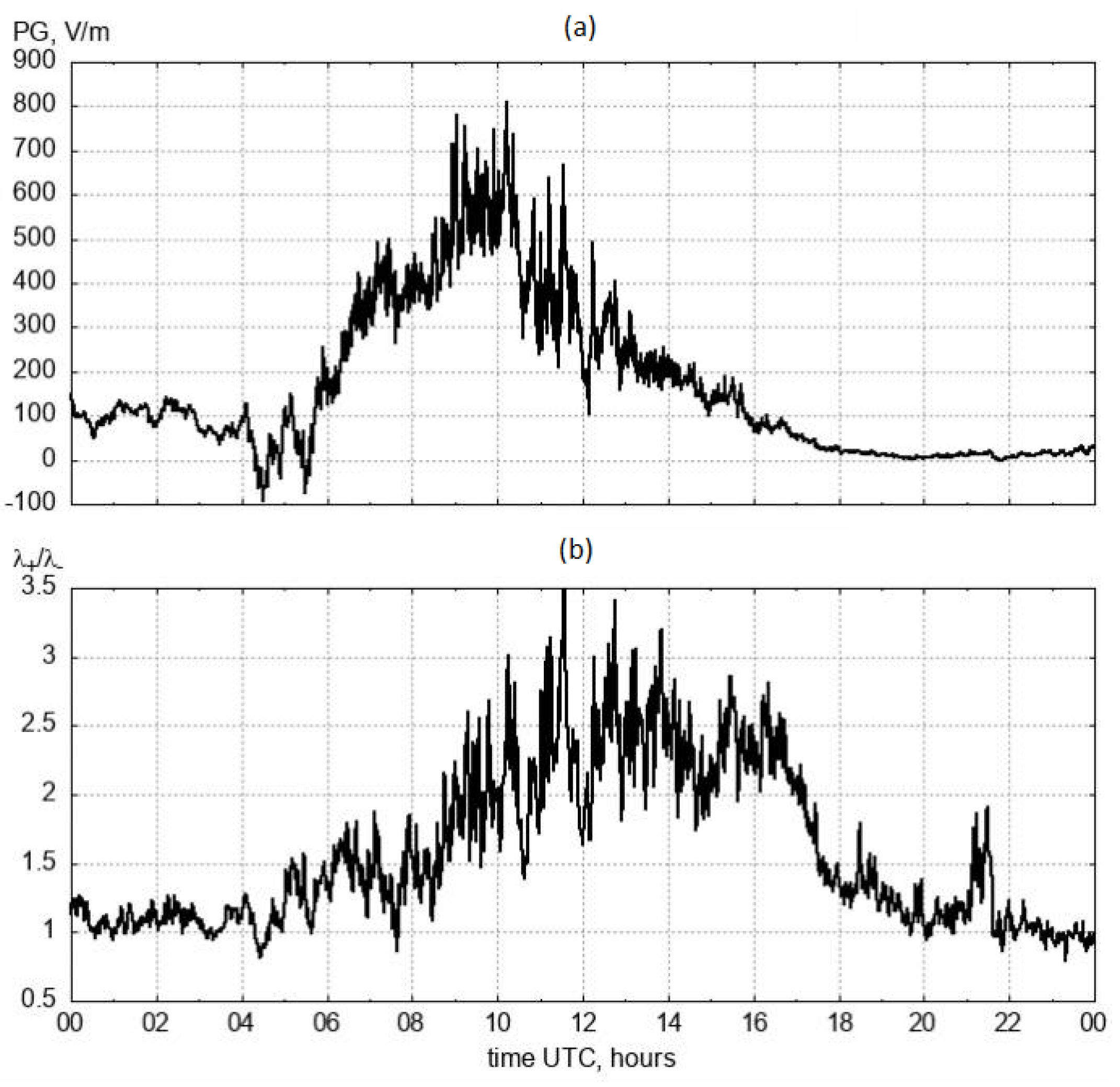 Applsci 13 02571 g006