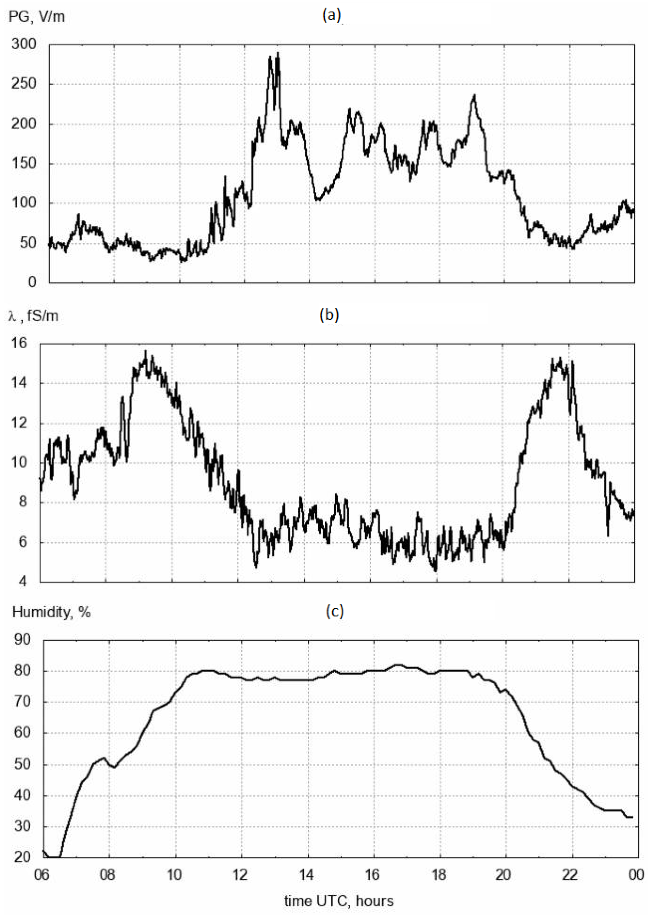 Applsci 13 02571 g007