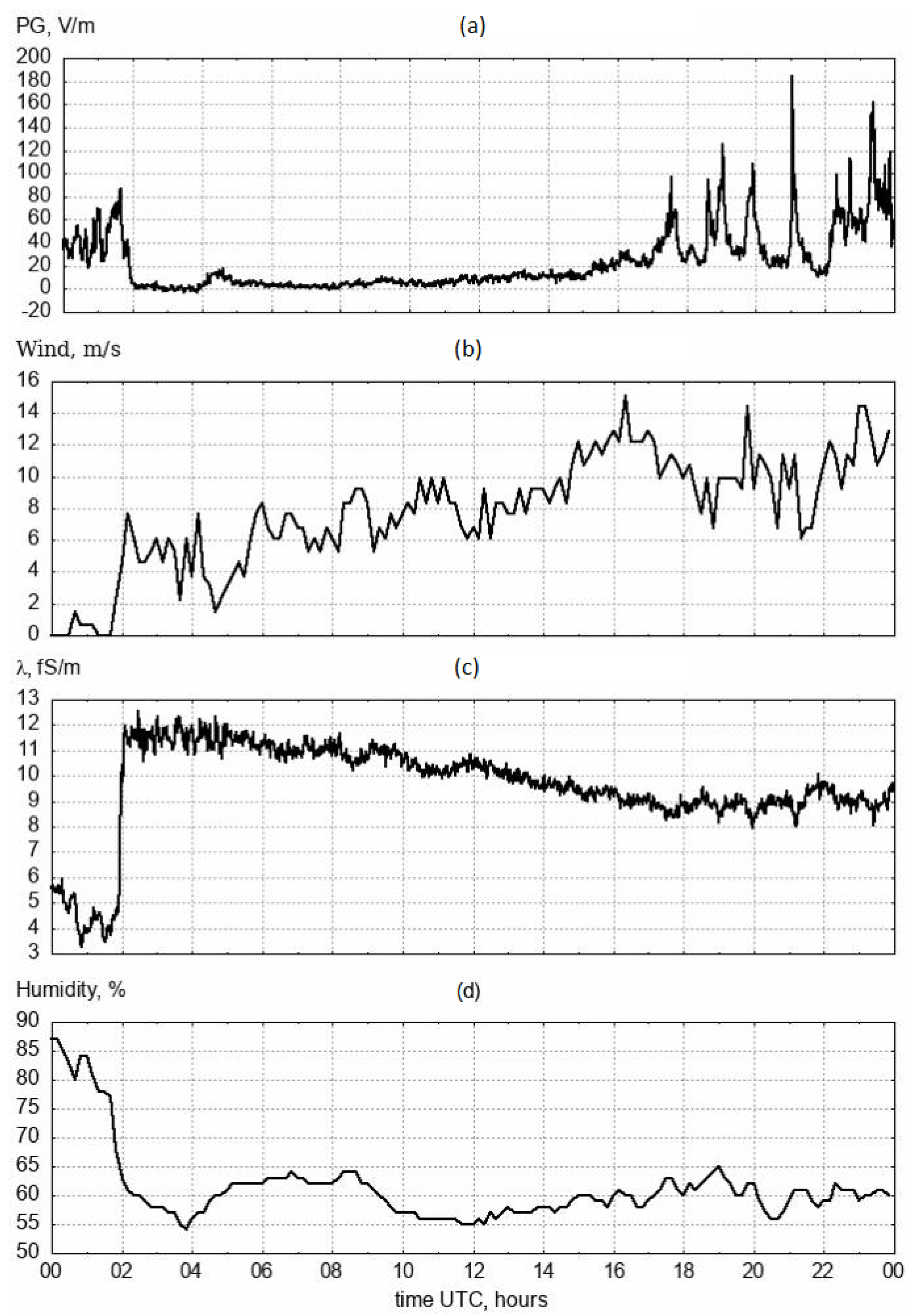 Applsci 13 02571 g008