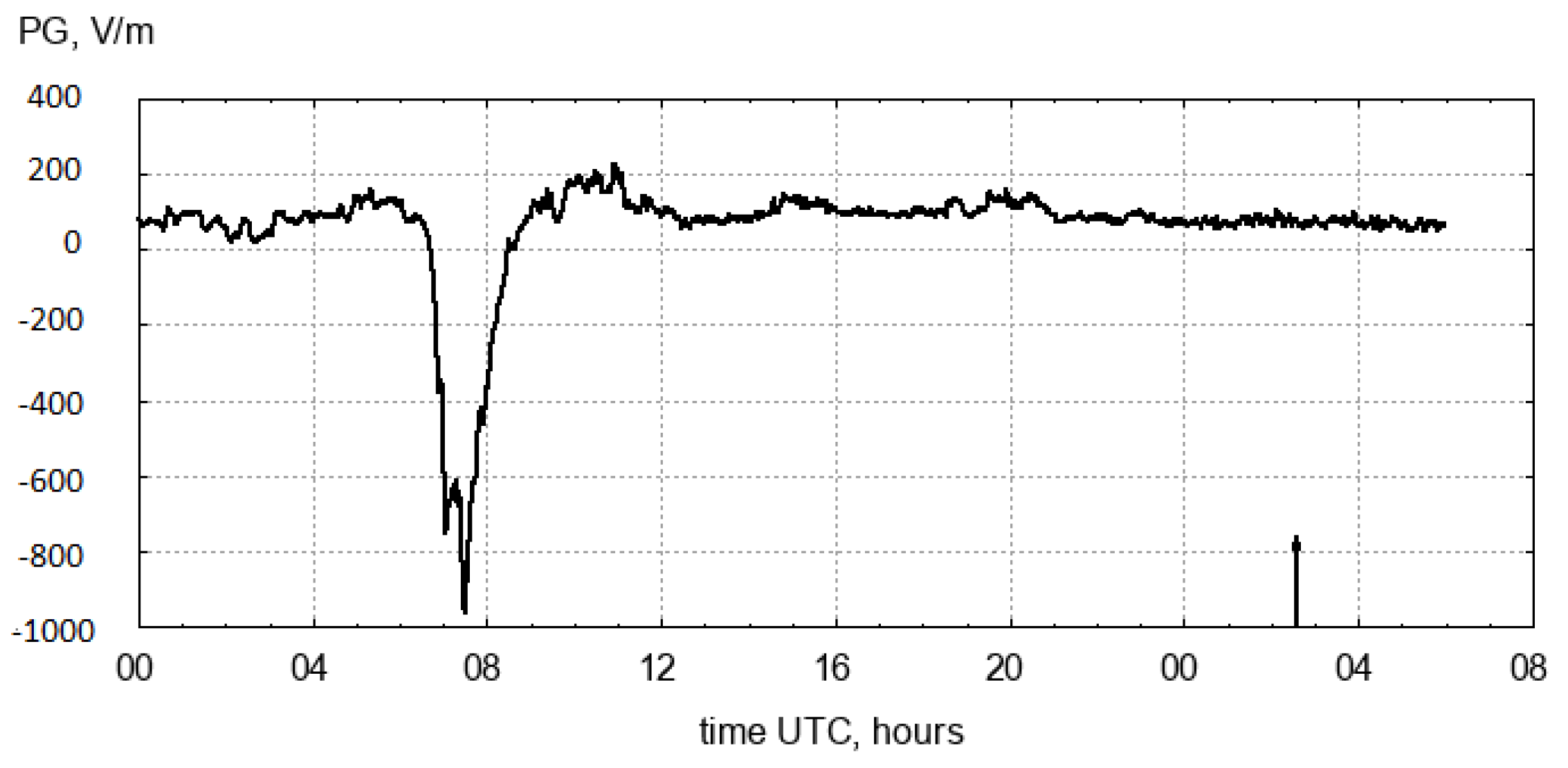 Applsci 13 02571 g010