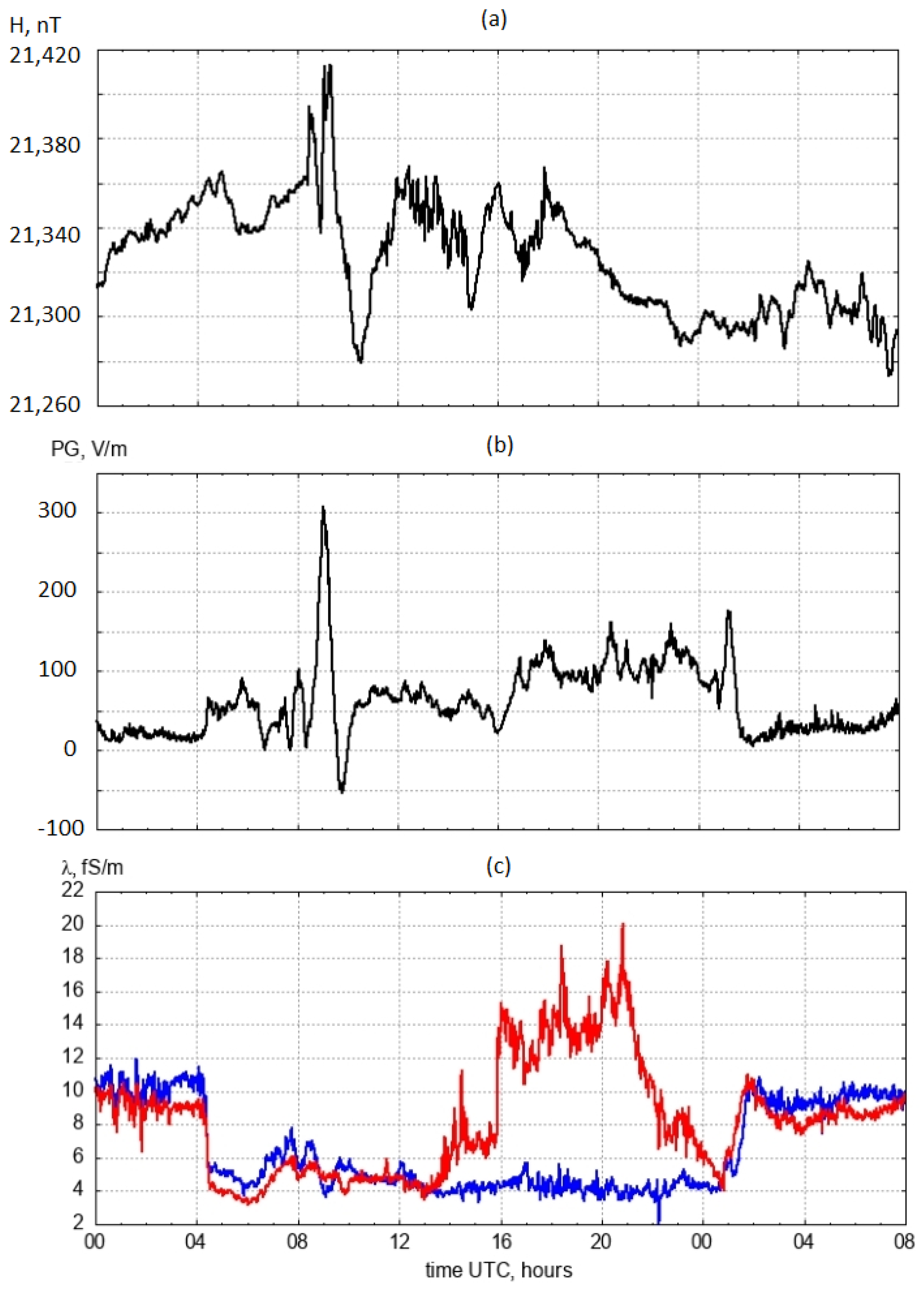 Applsci 13 02571 g012