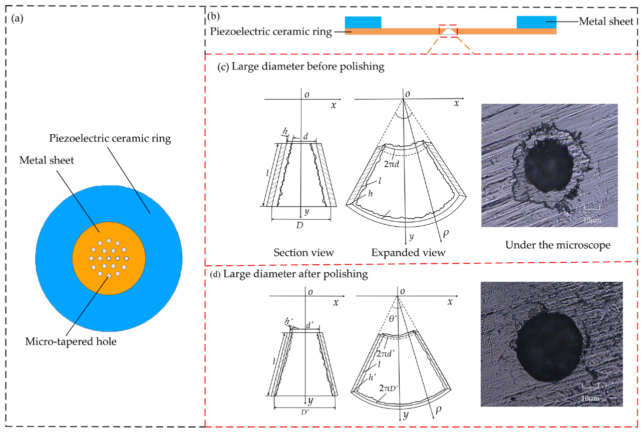 Applsci 13 02572 g001