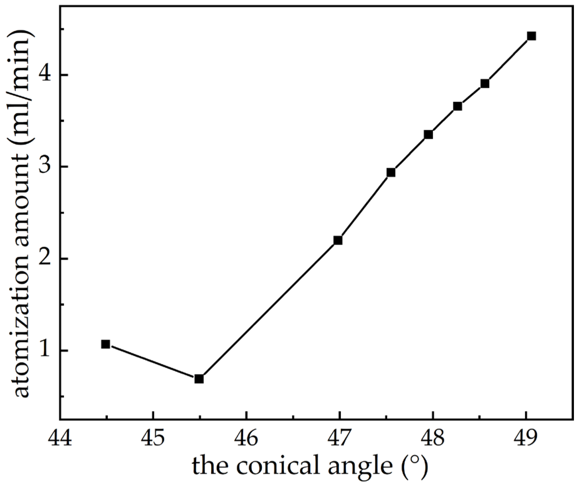 Applsci 13 02572 g007