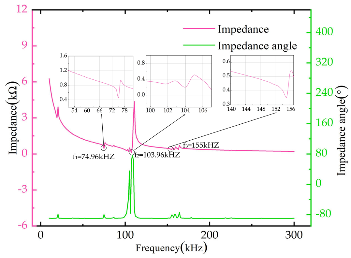Applsci 13 02572 g008