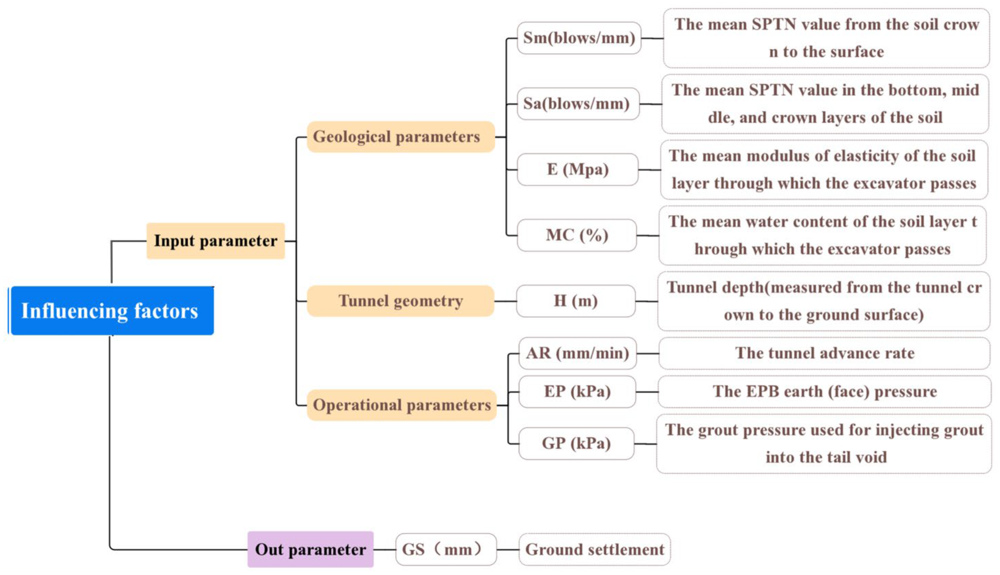 Applsci 13 02574 g003