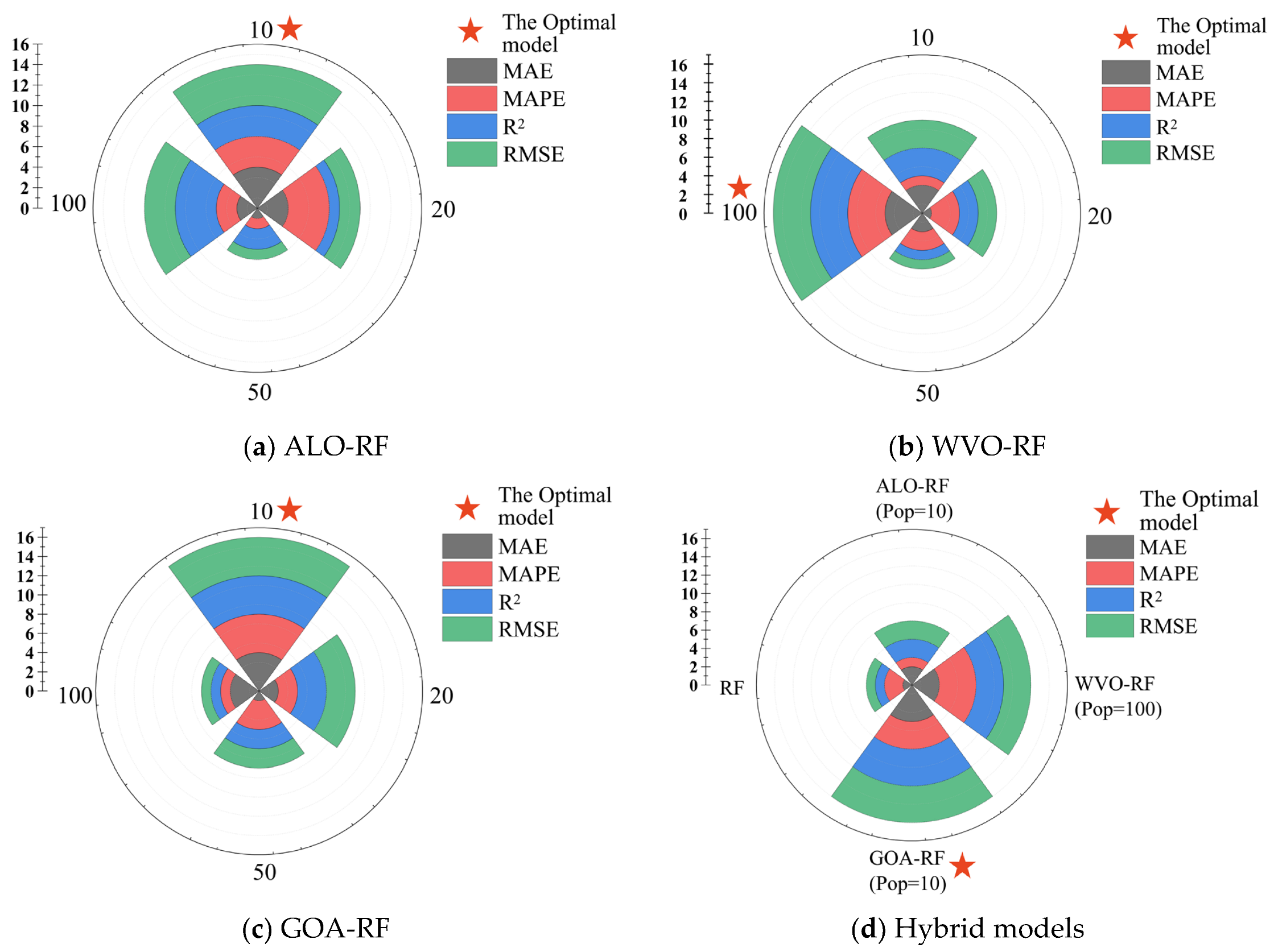 Applsci 13 02574 g007