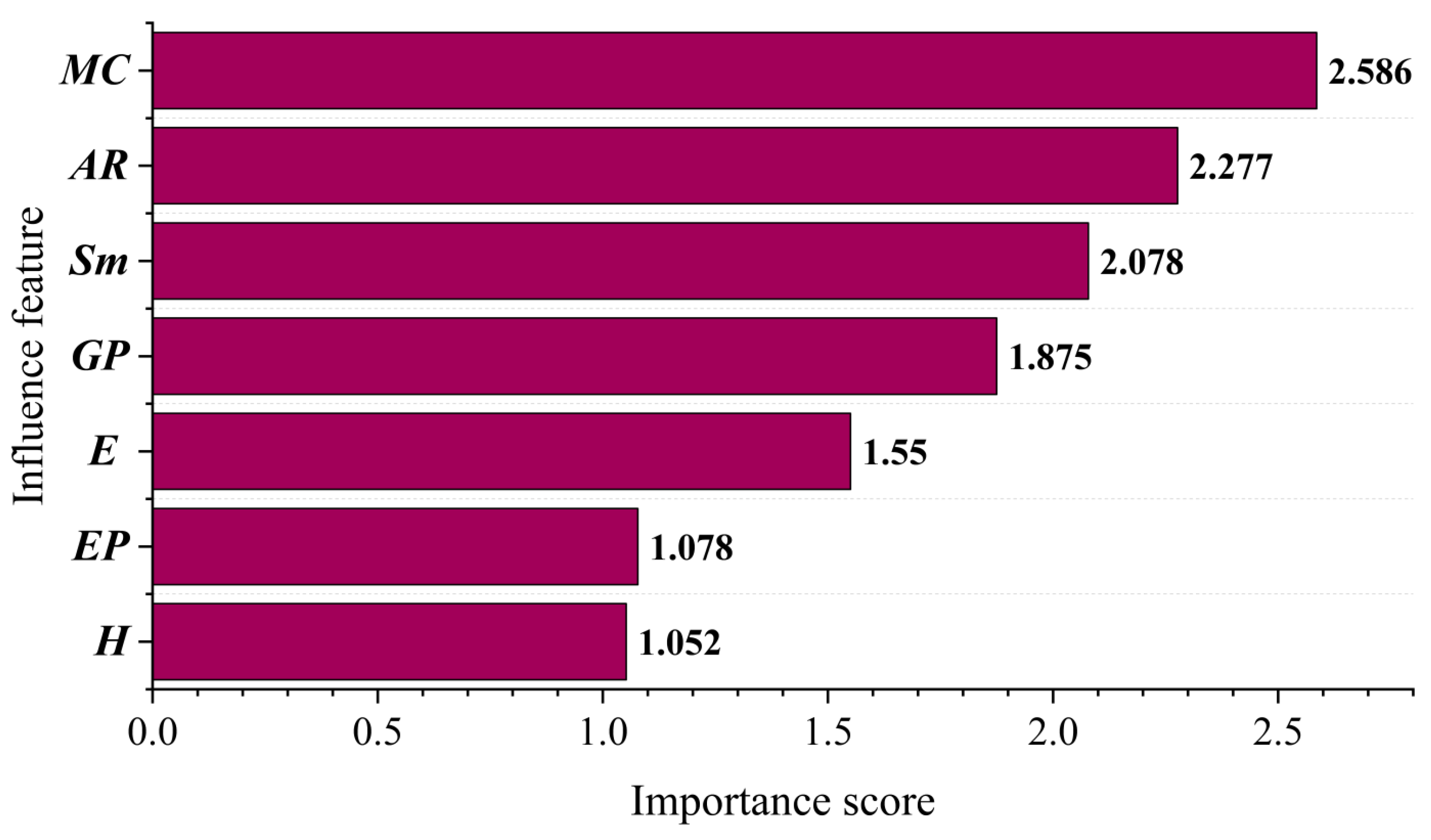 Applsci 13 02574 g010