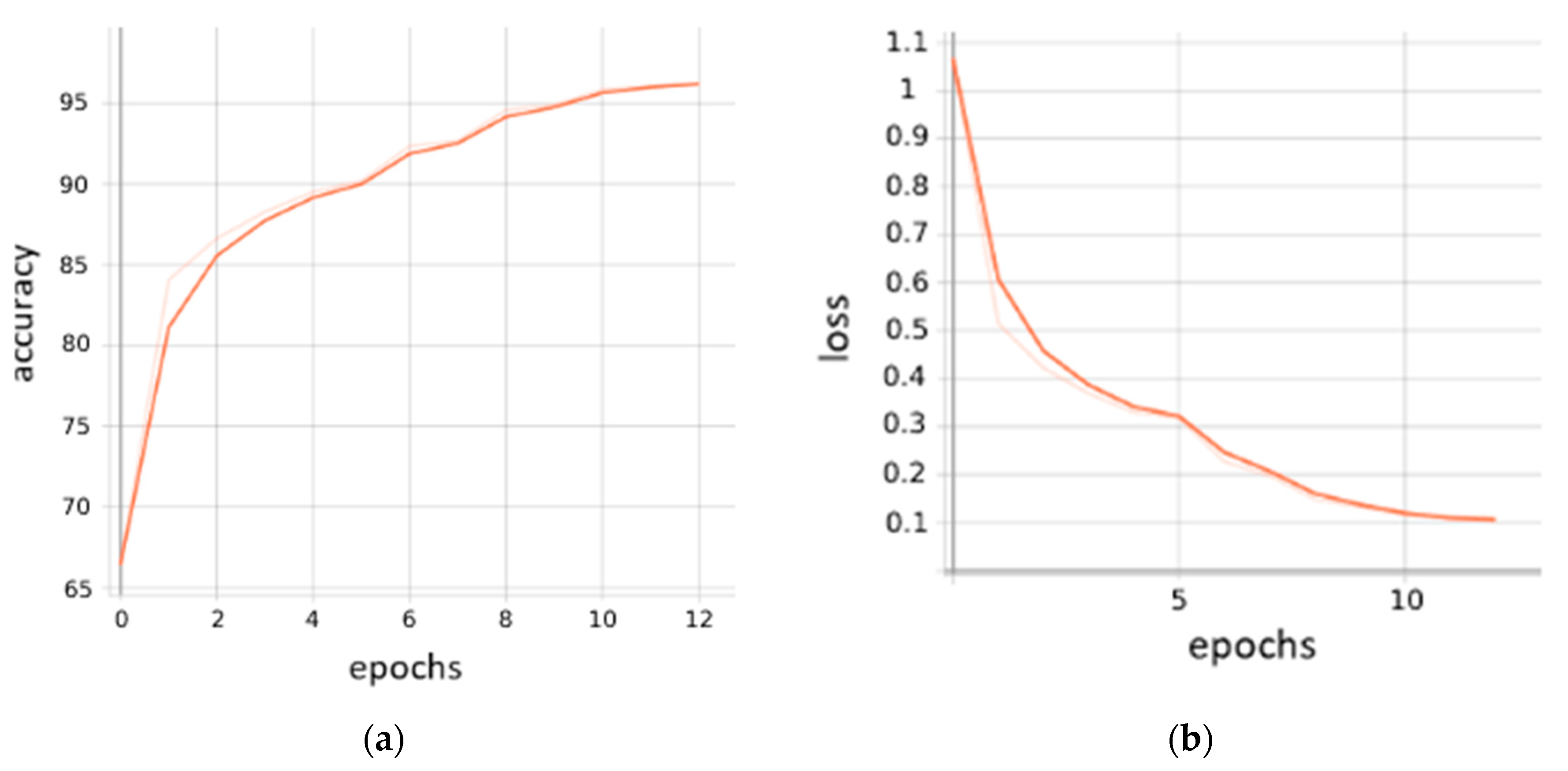 Applsci 13 02575 g009