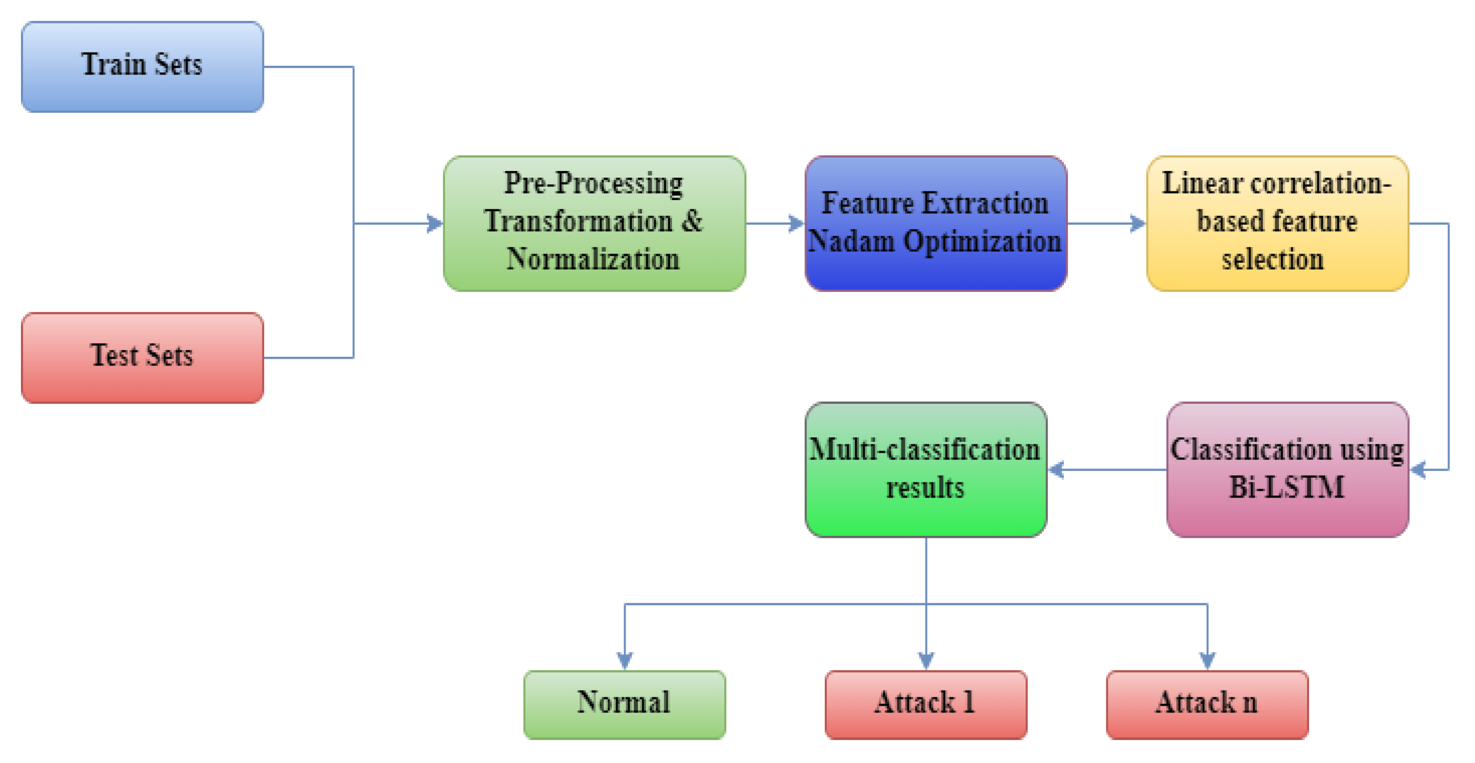 Applsci 13 02576 g002