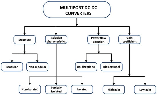 Applsci 13 02579 g002