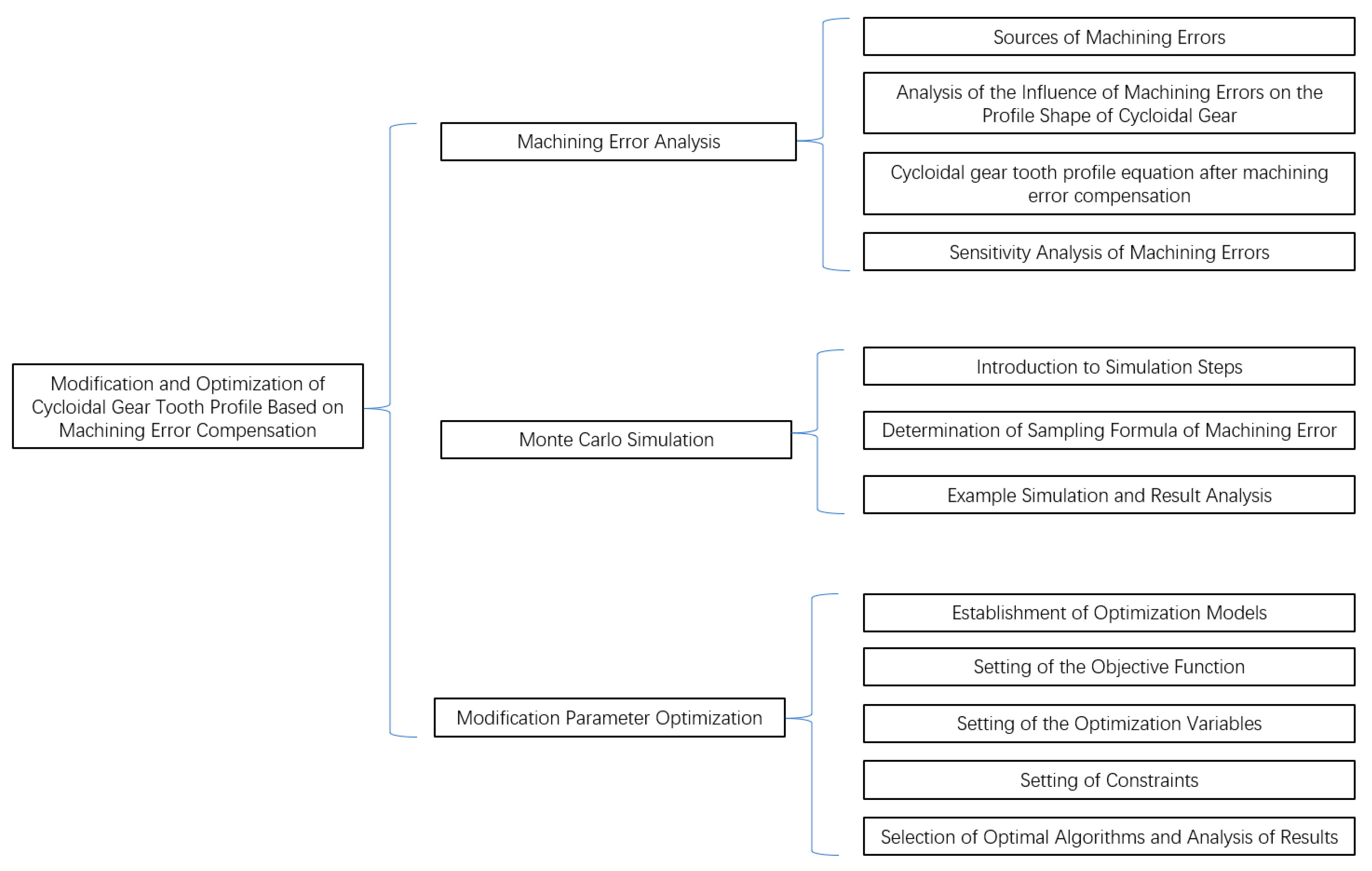 Applsci 13 02581 g002