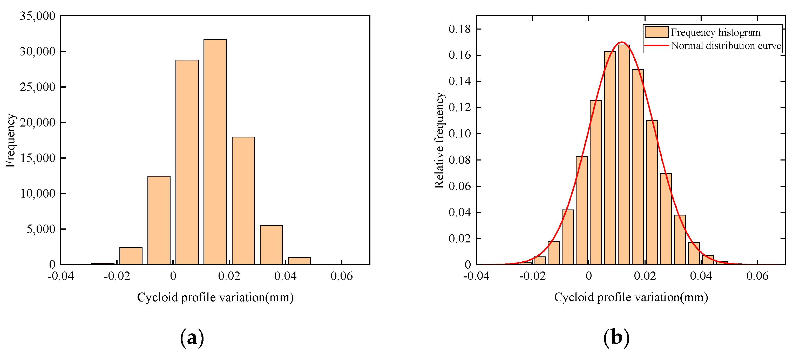 Applsci 13 02581 g010