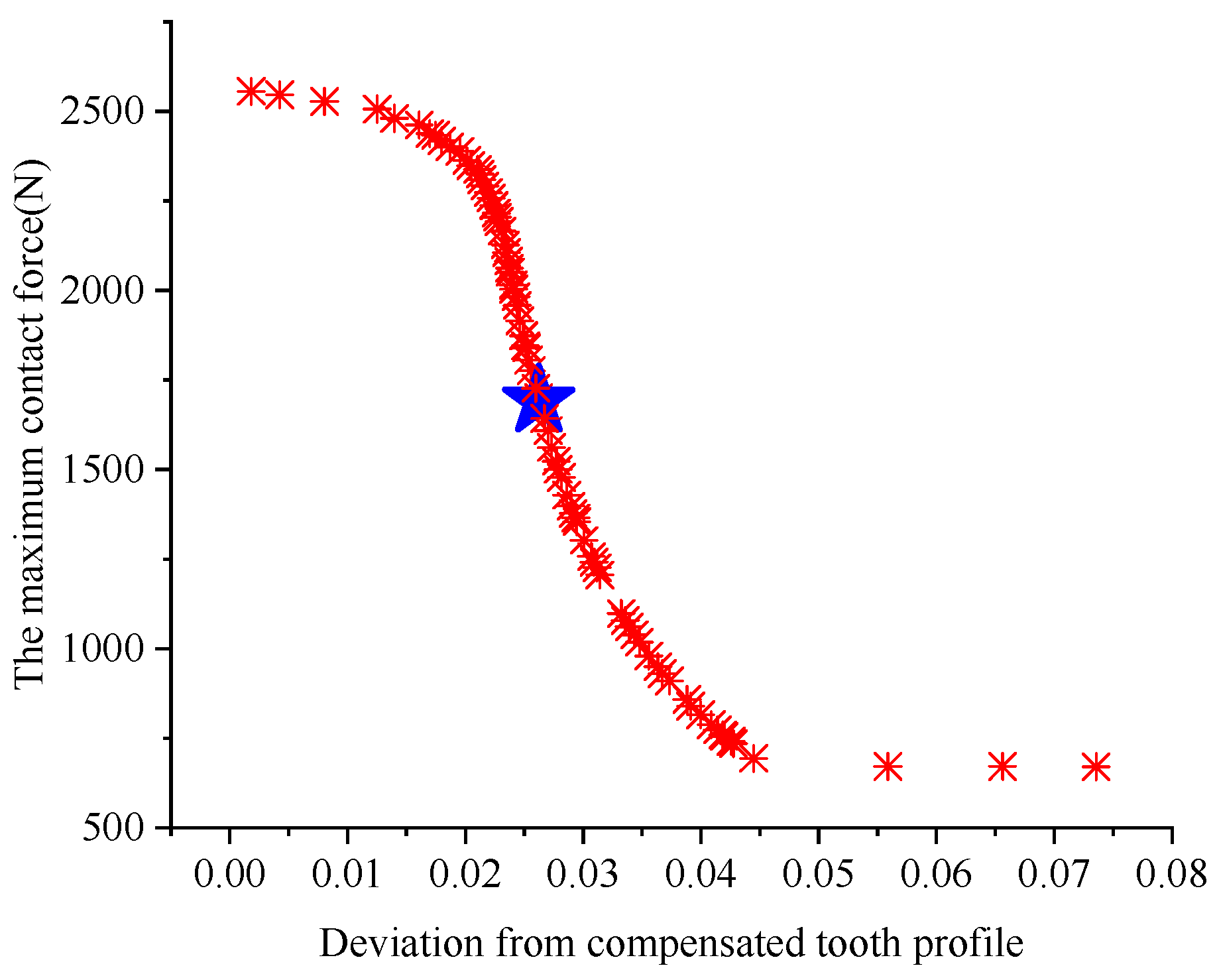 Applsci 13 02581 g011