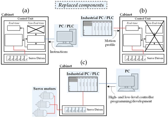 Applsci 13 02582 g002