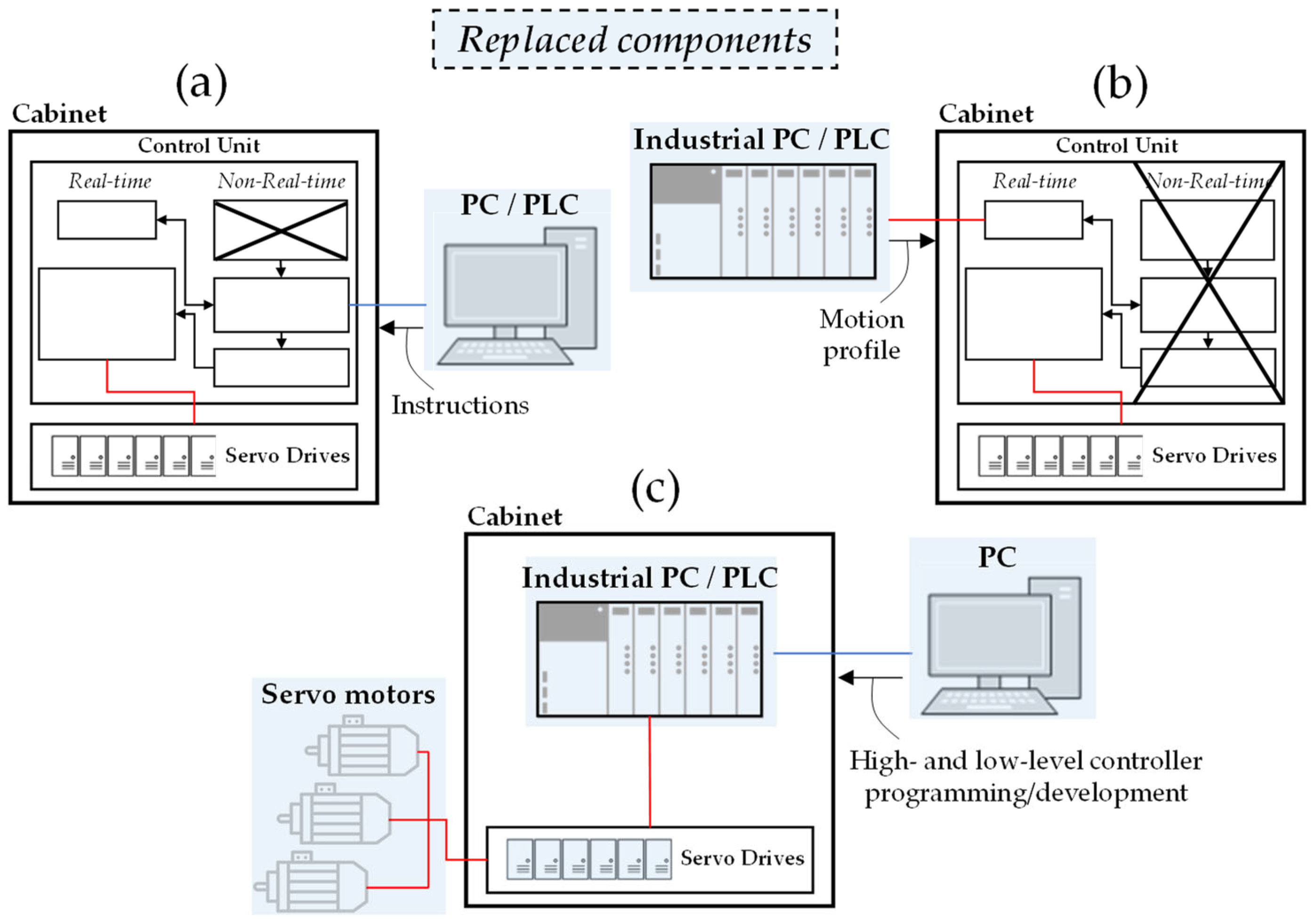 Applsci 13 02582 g002