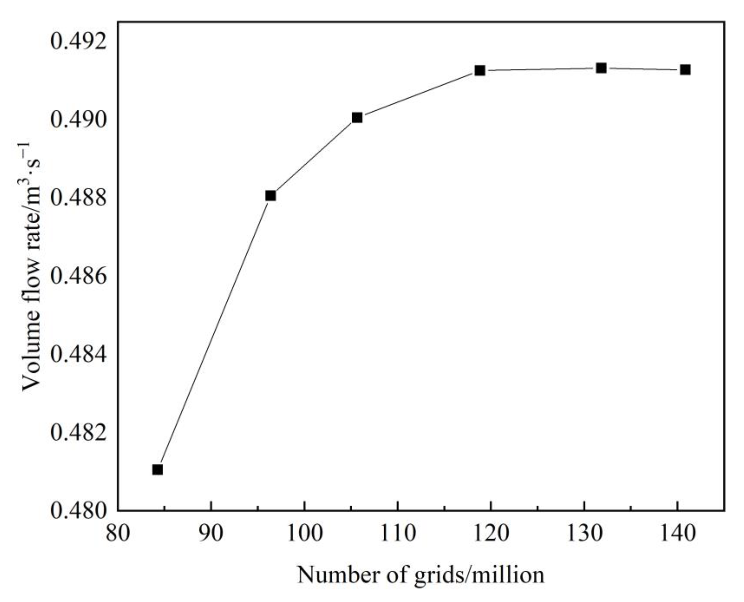 Applsci 13 02585 g004