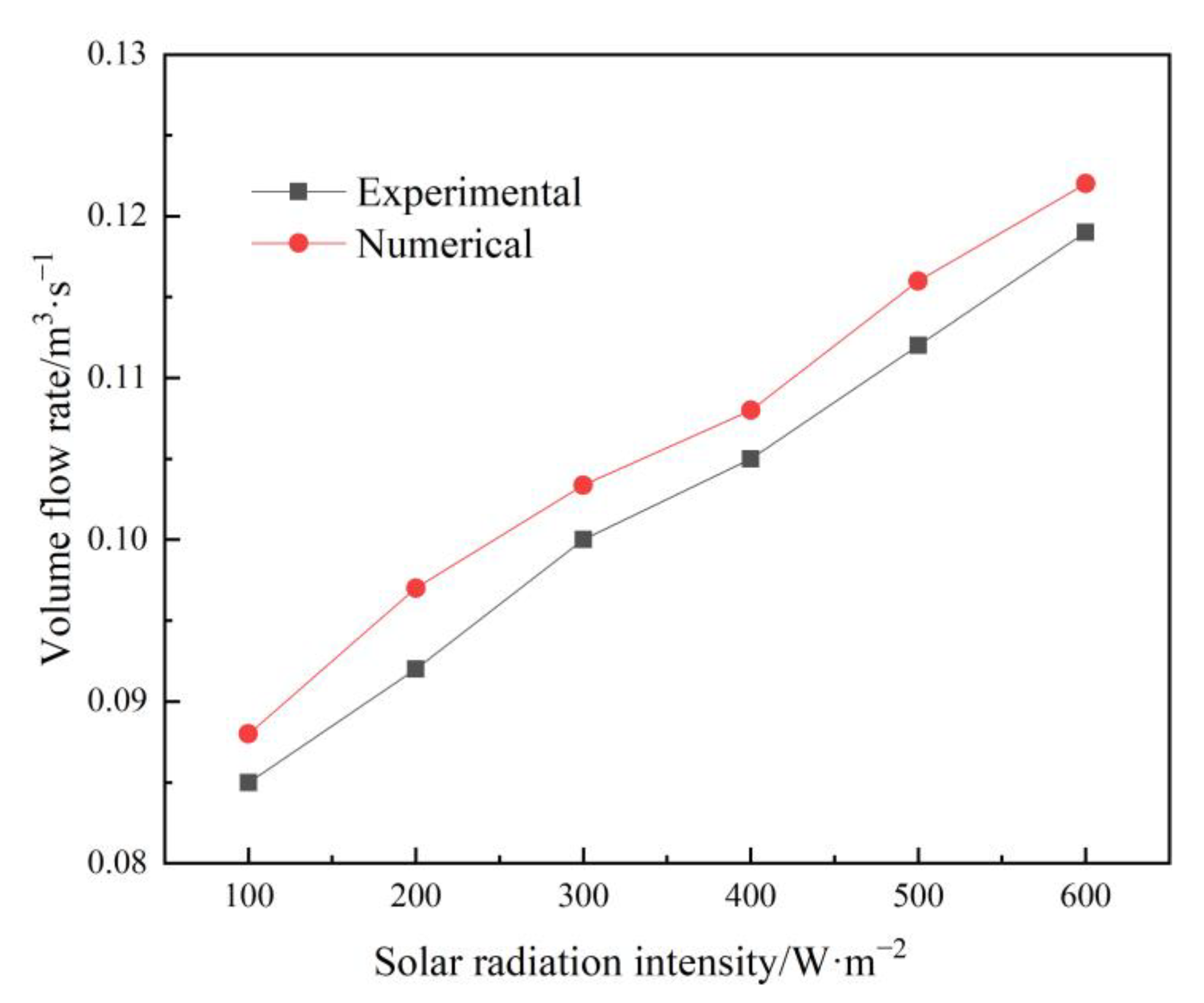 Applsci 13 02585 g005