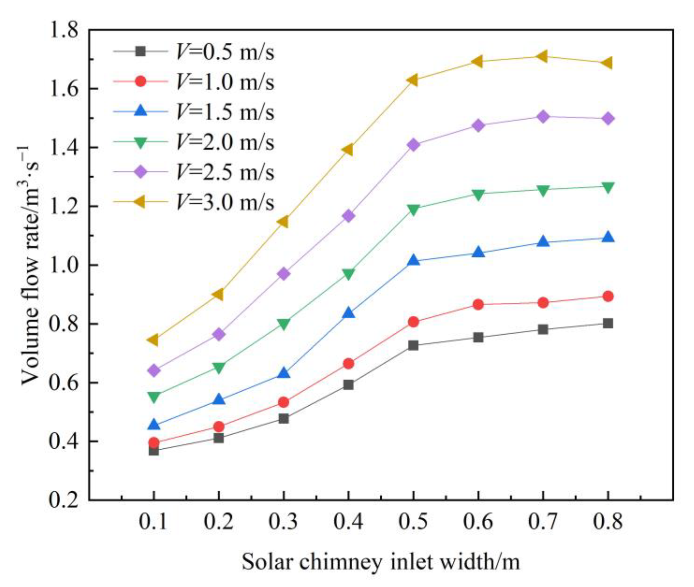 Applsci 13 02585 g012