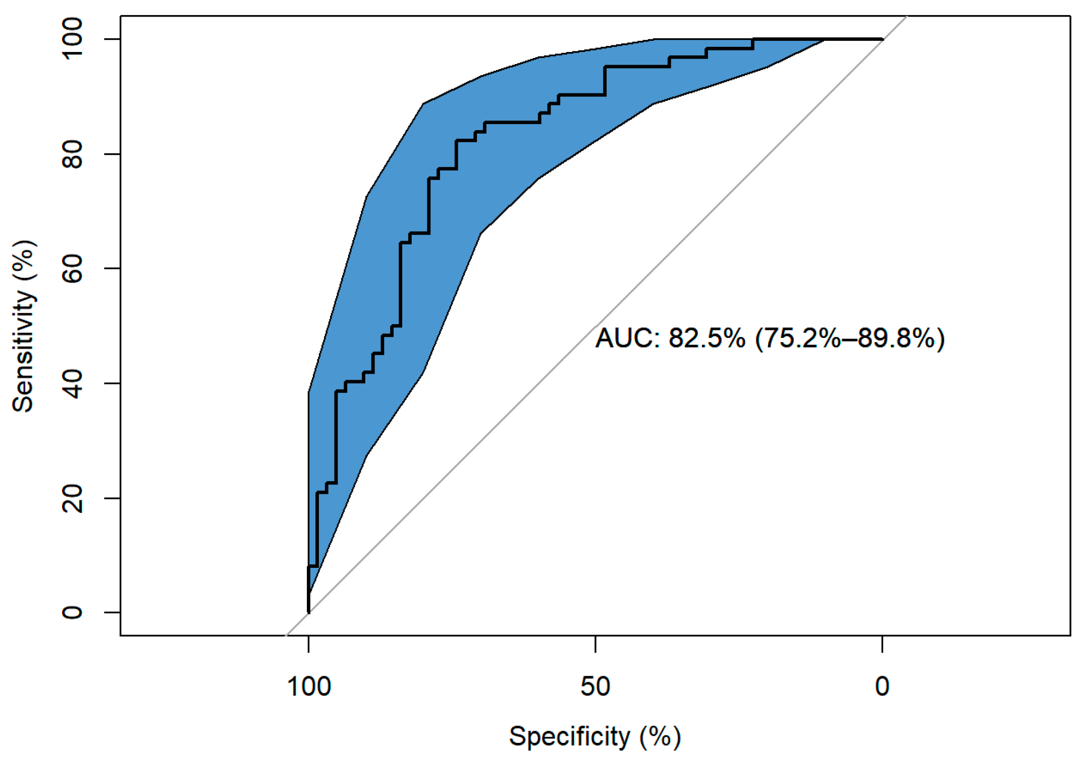 Applsci 13 02589 g003