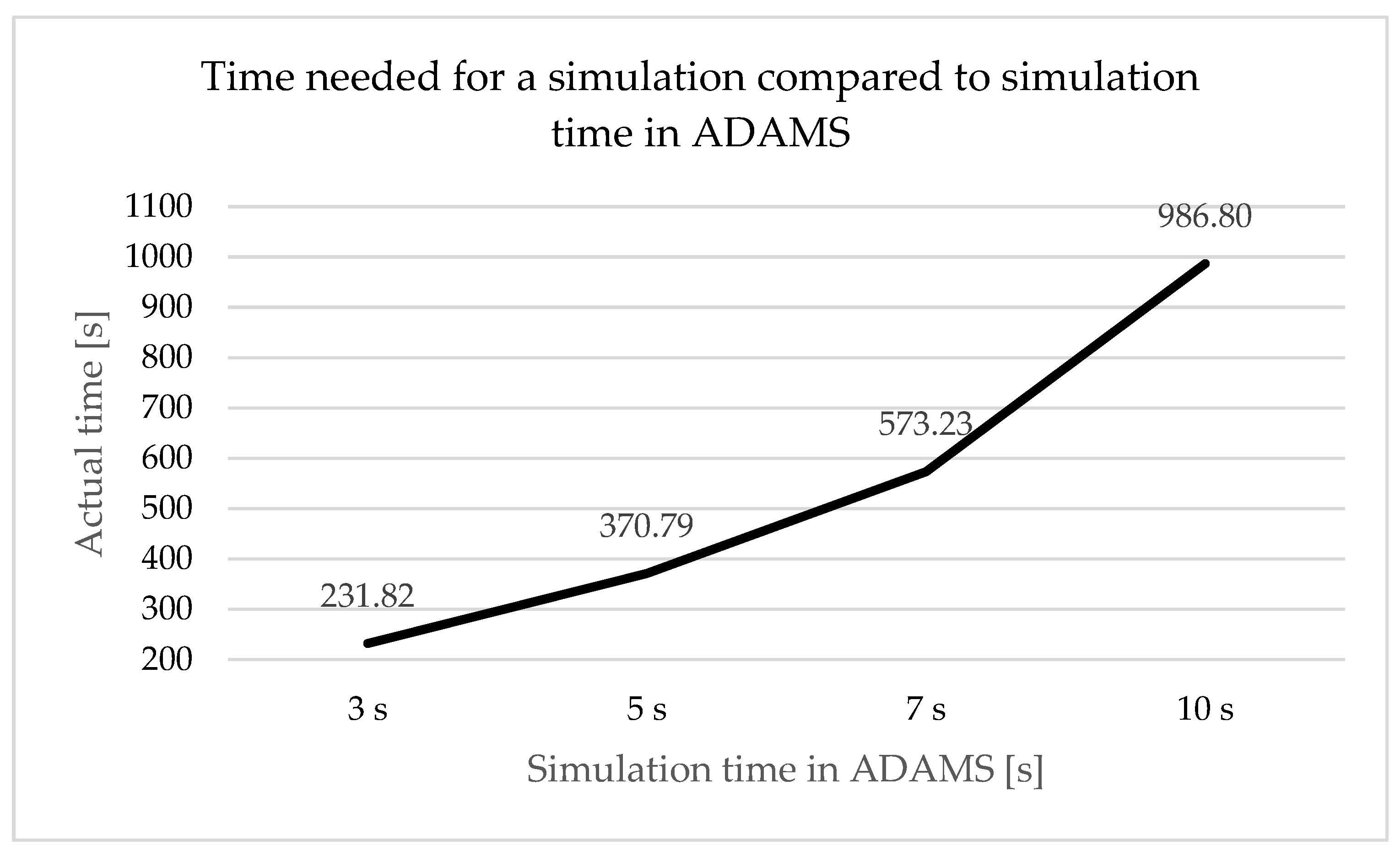 Applsci 13 02599 g011