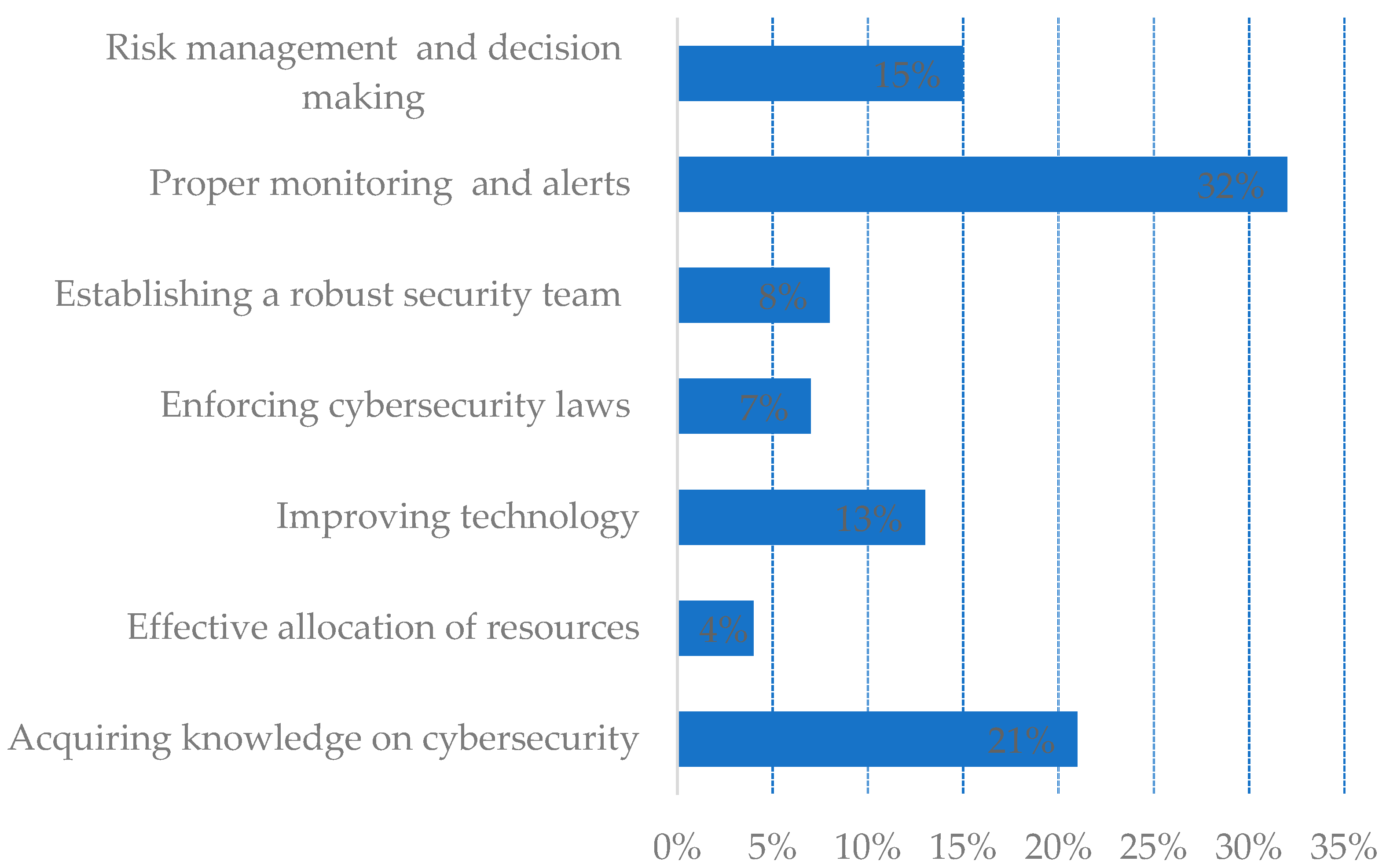Applsci 13 02607 g002