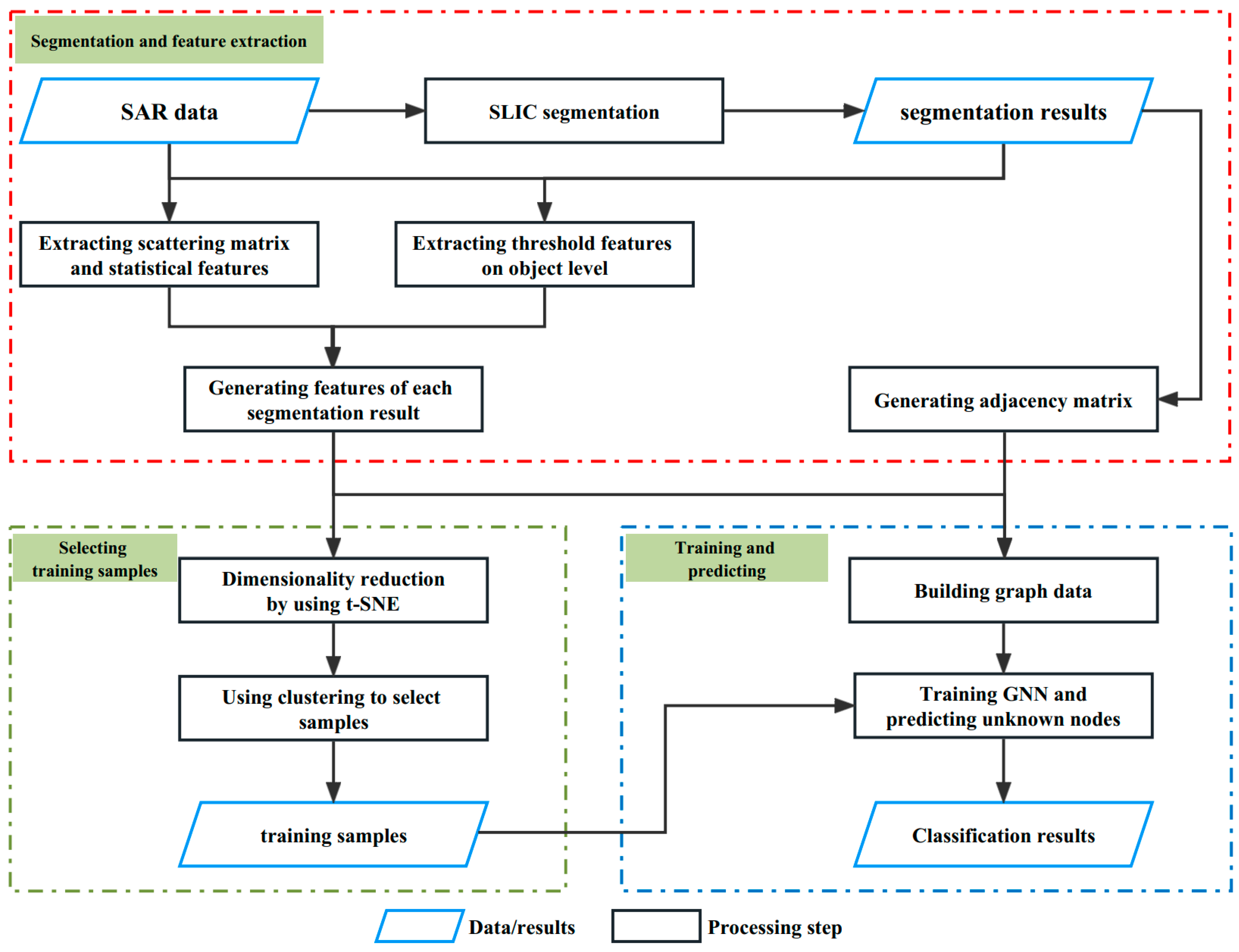 Applsci 13 02610 g001