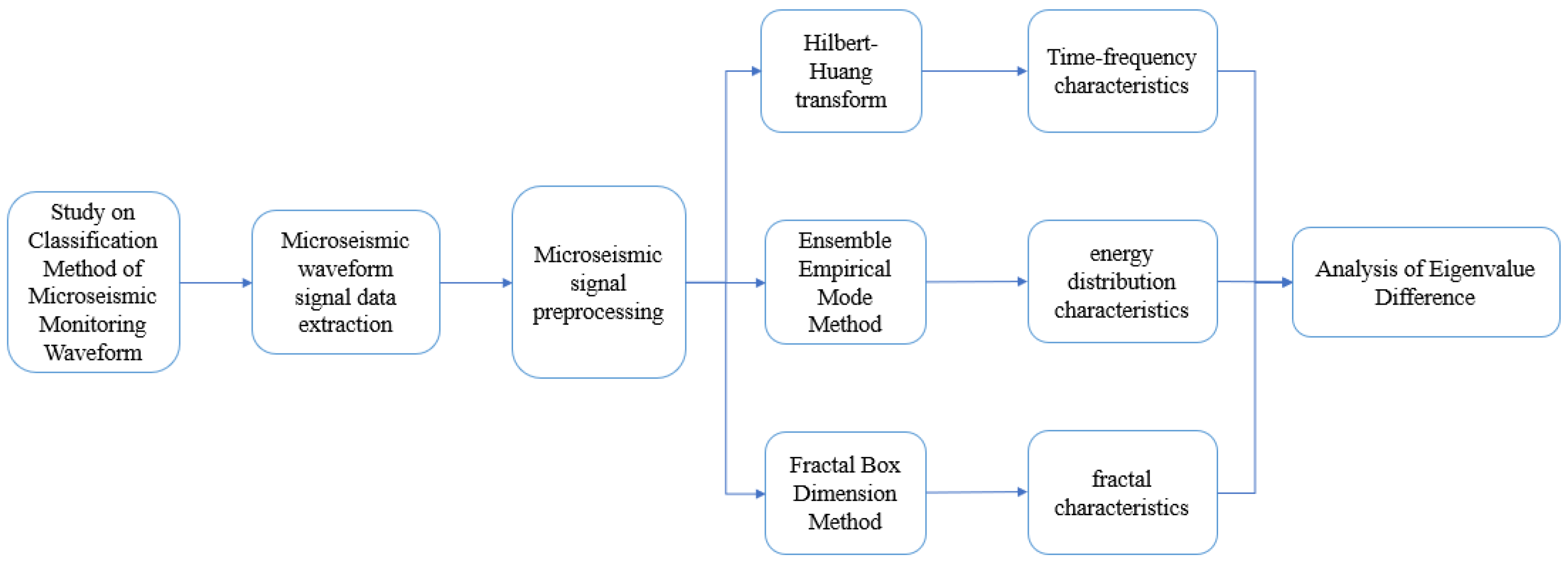 Applsci 13 02619 g001