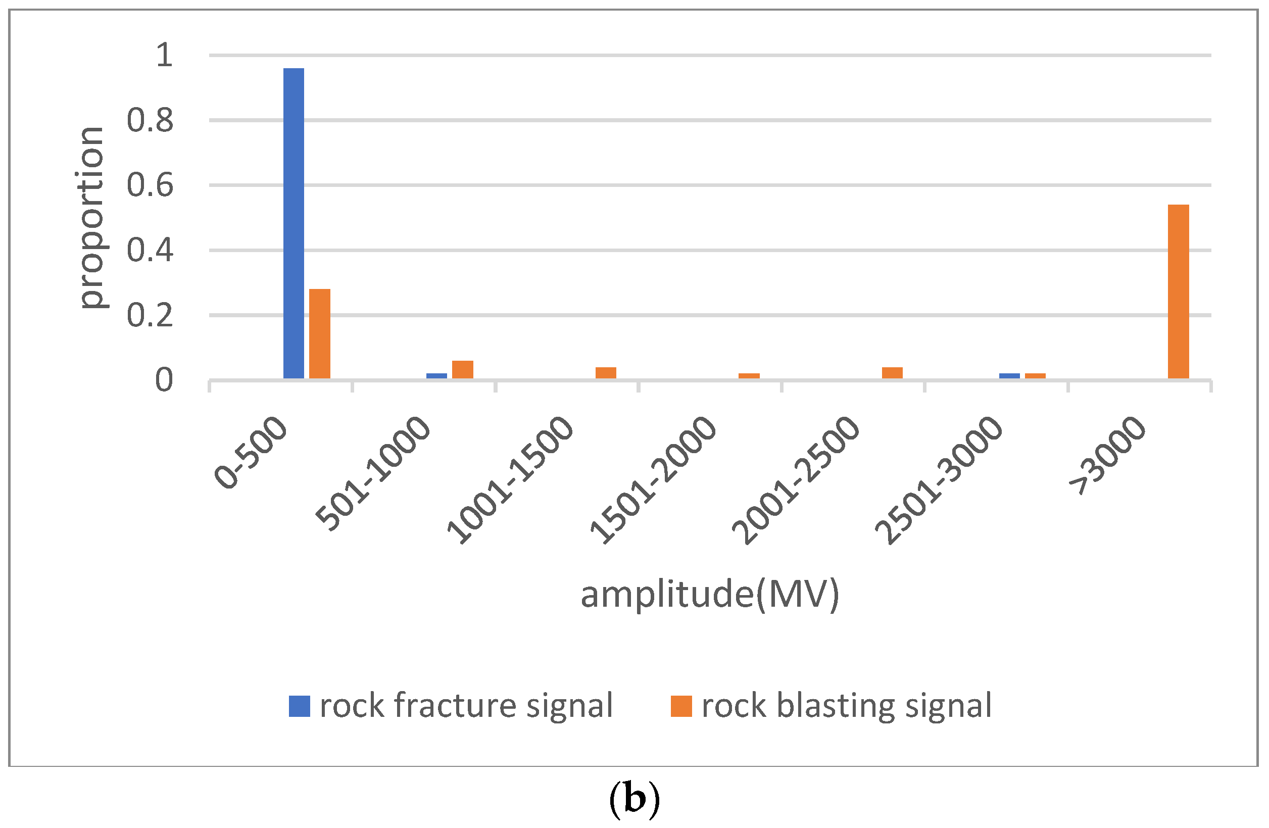 Applsci 13 02619 g003b