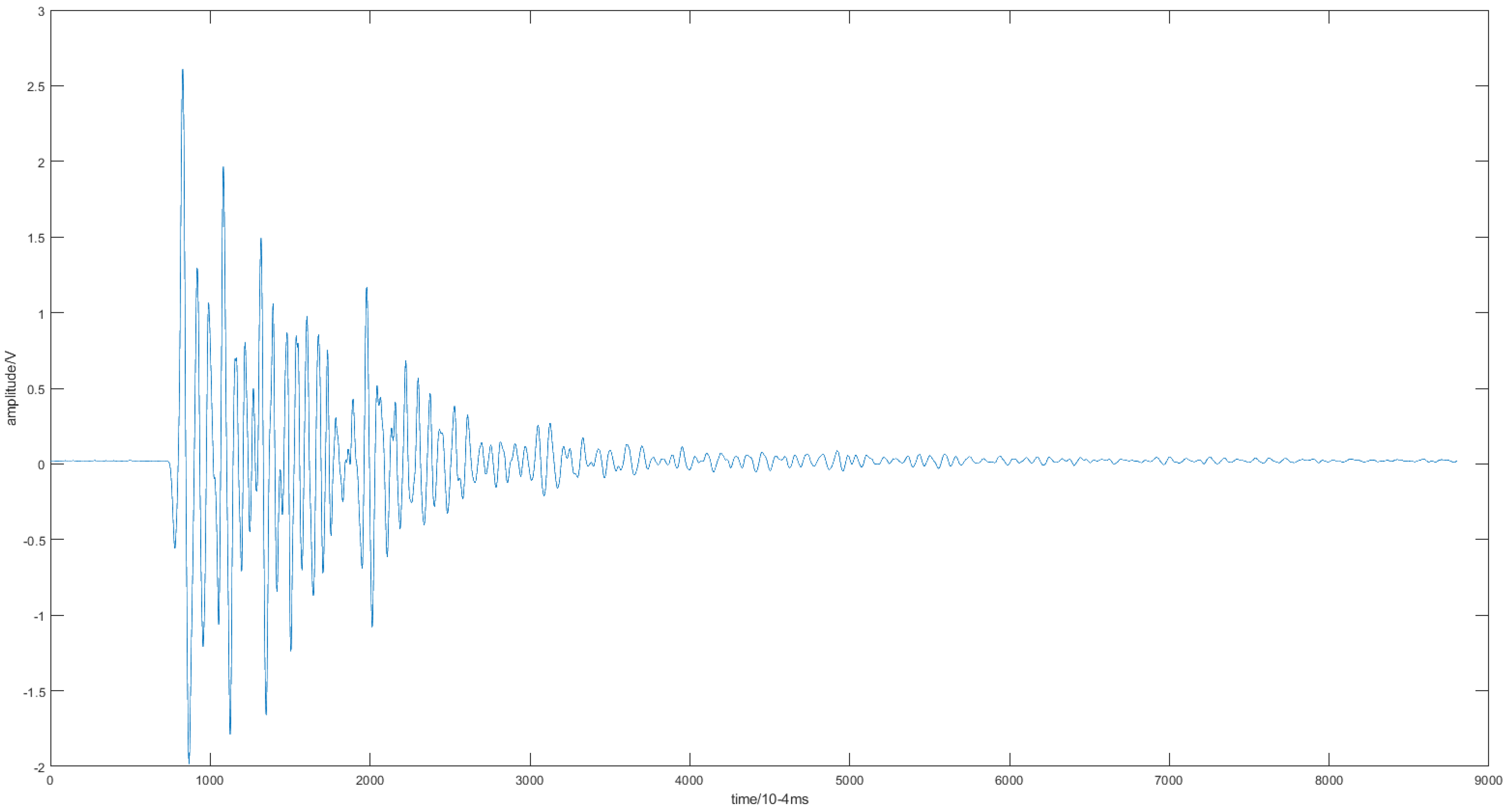 Applsci 13 02619 g005