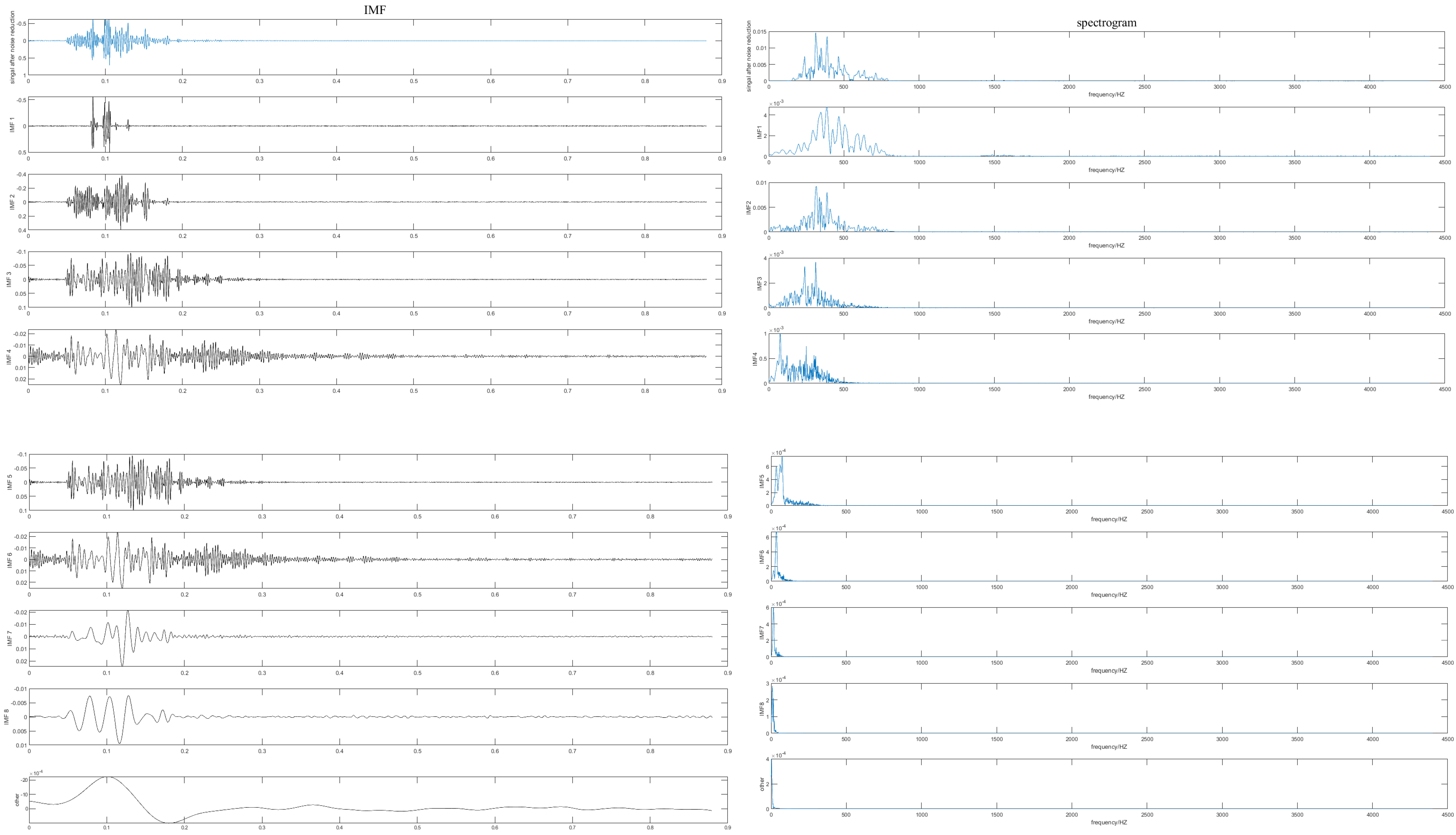 Applsci 13 02619 g015
