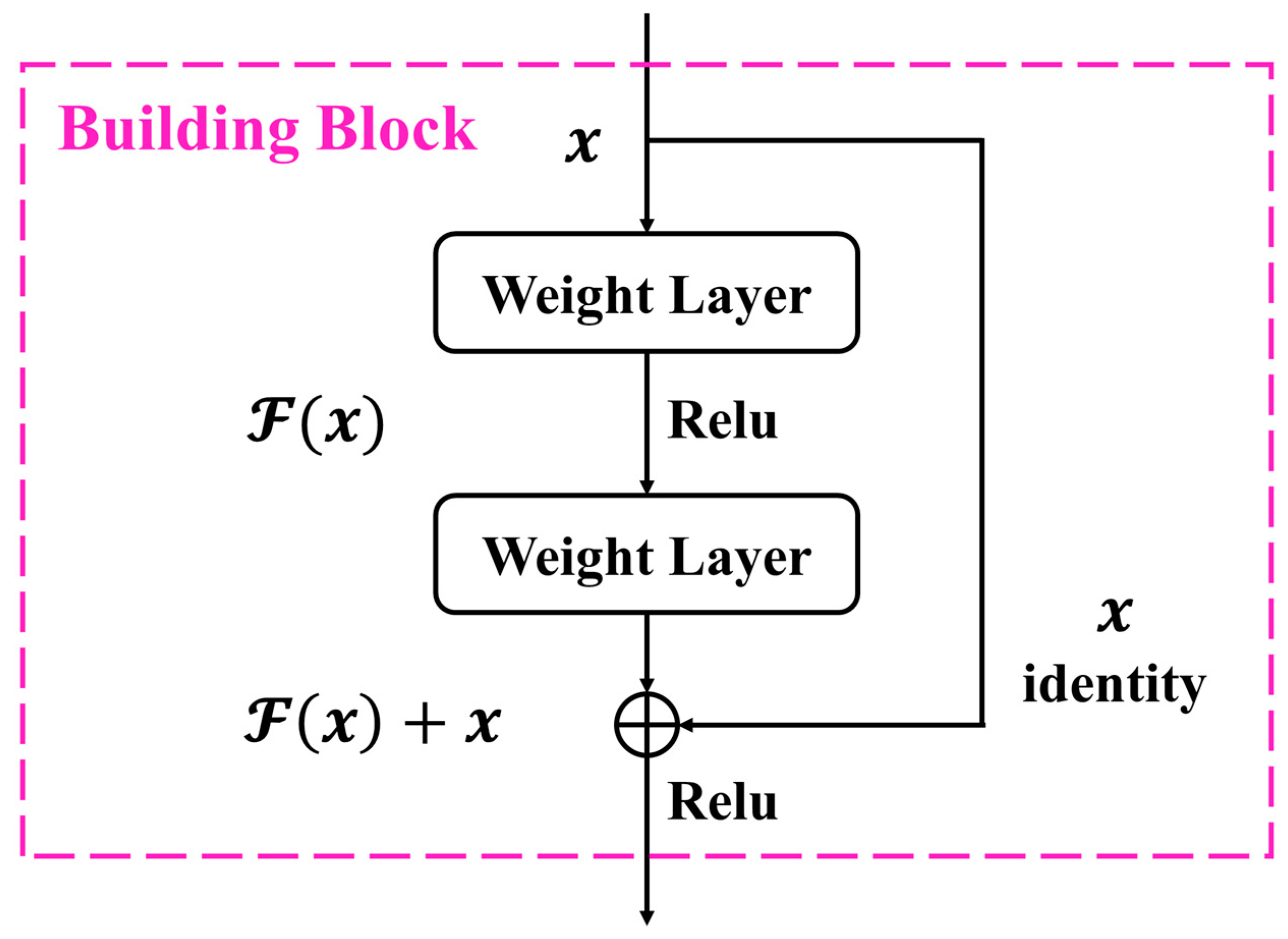 Applsci 13 02626 g002 Applsci 13 02626 g002
