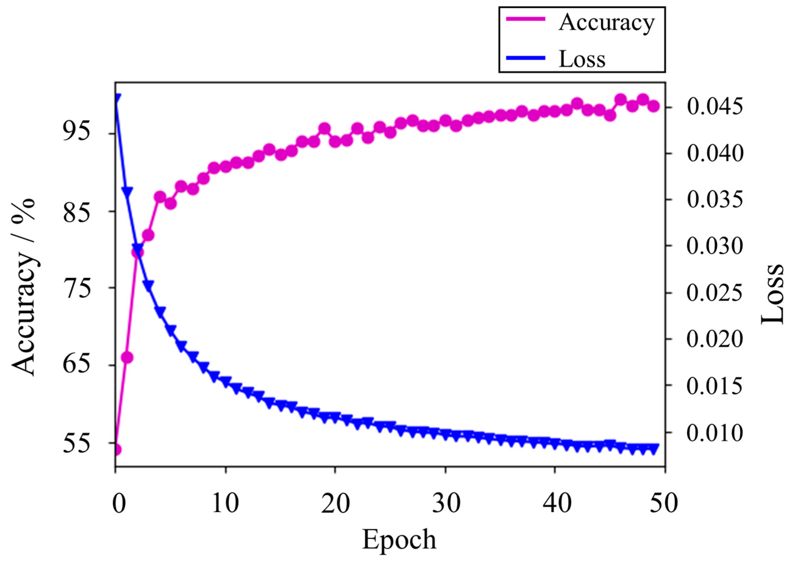 Applsci 13 02626 g010 Applsci 13 02626 g010