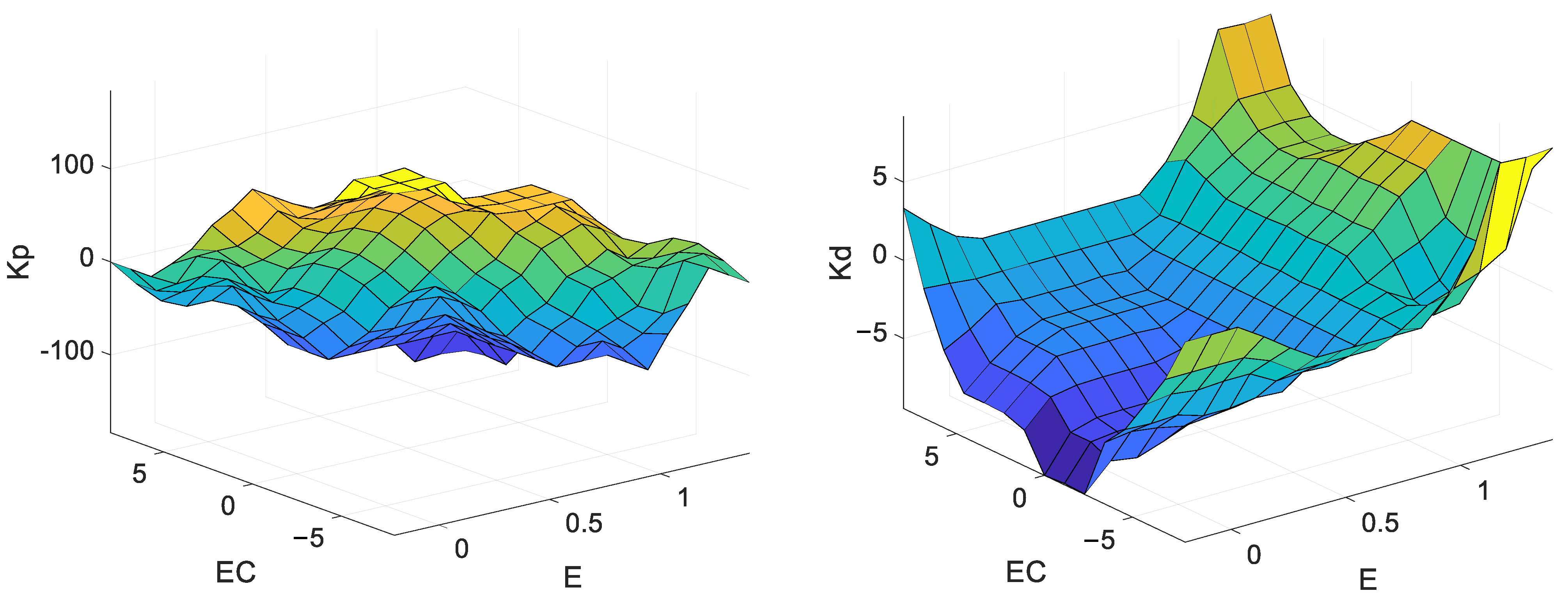 Applsci 13 02631 g005