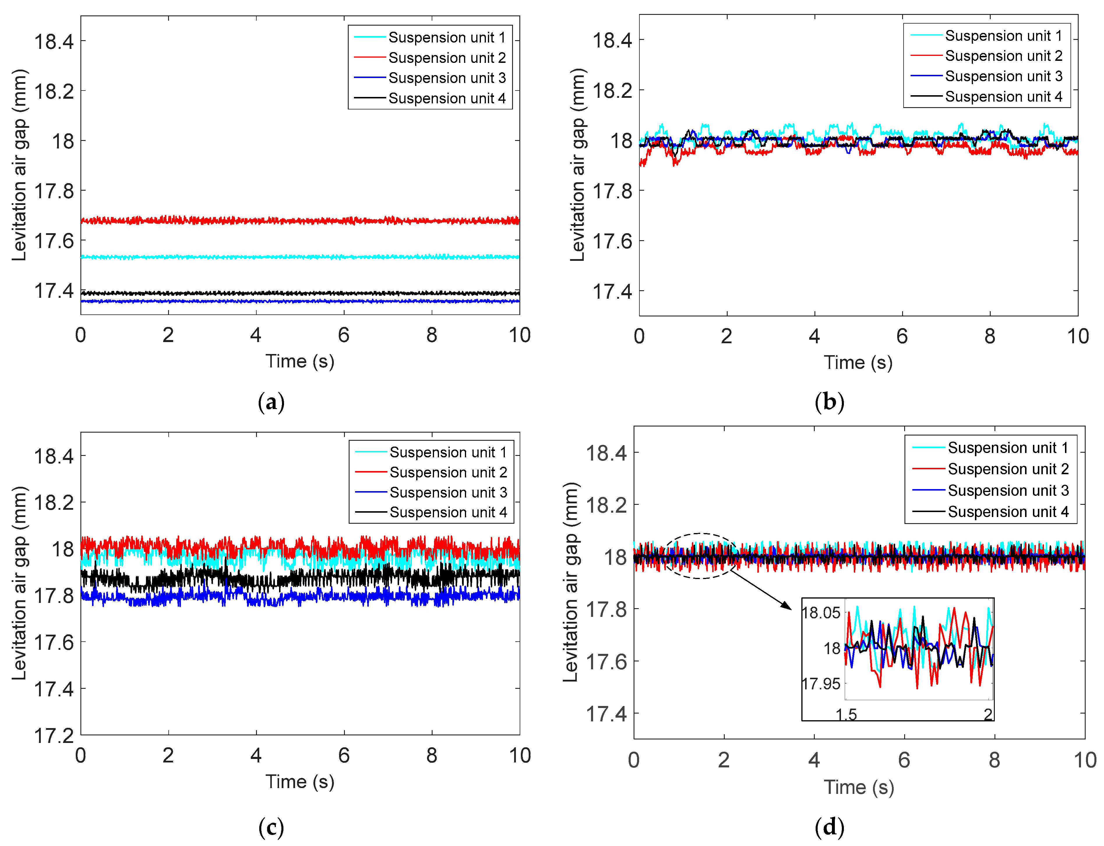 Applsci 13 02631 g011