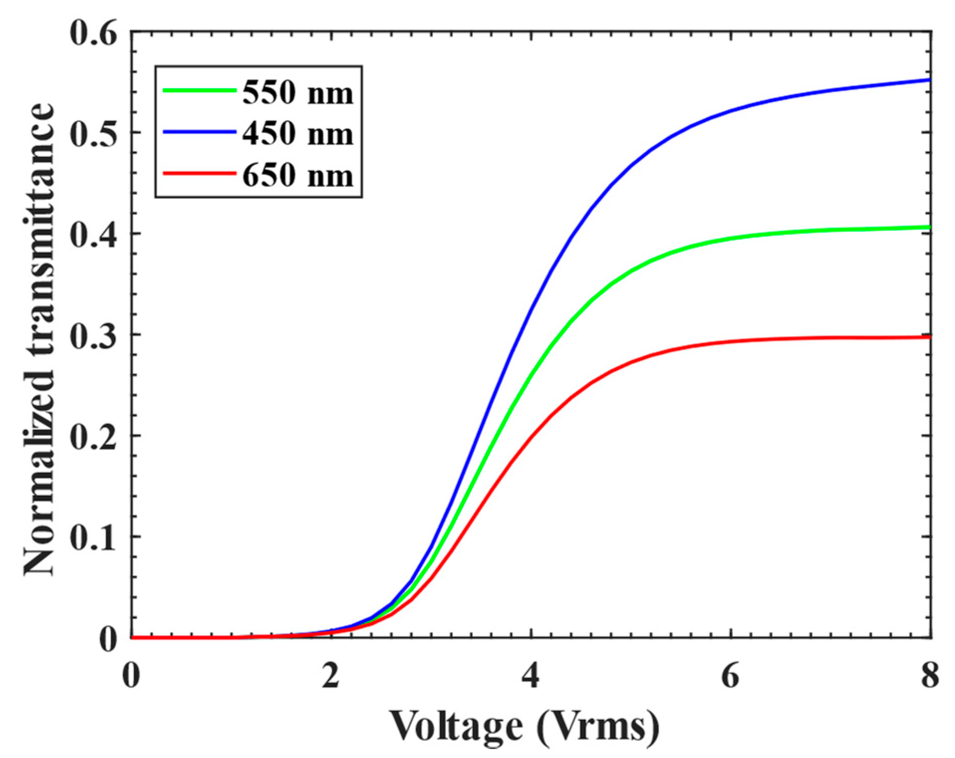 Applsci 13 02635 g006 Applsci 13 02635 g006