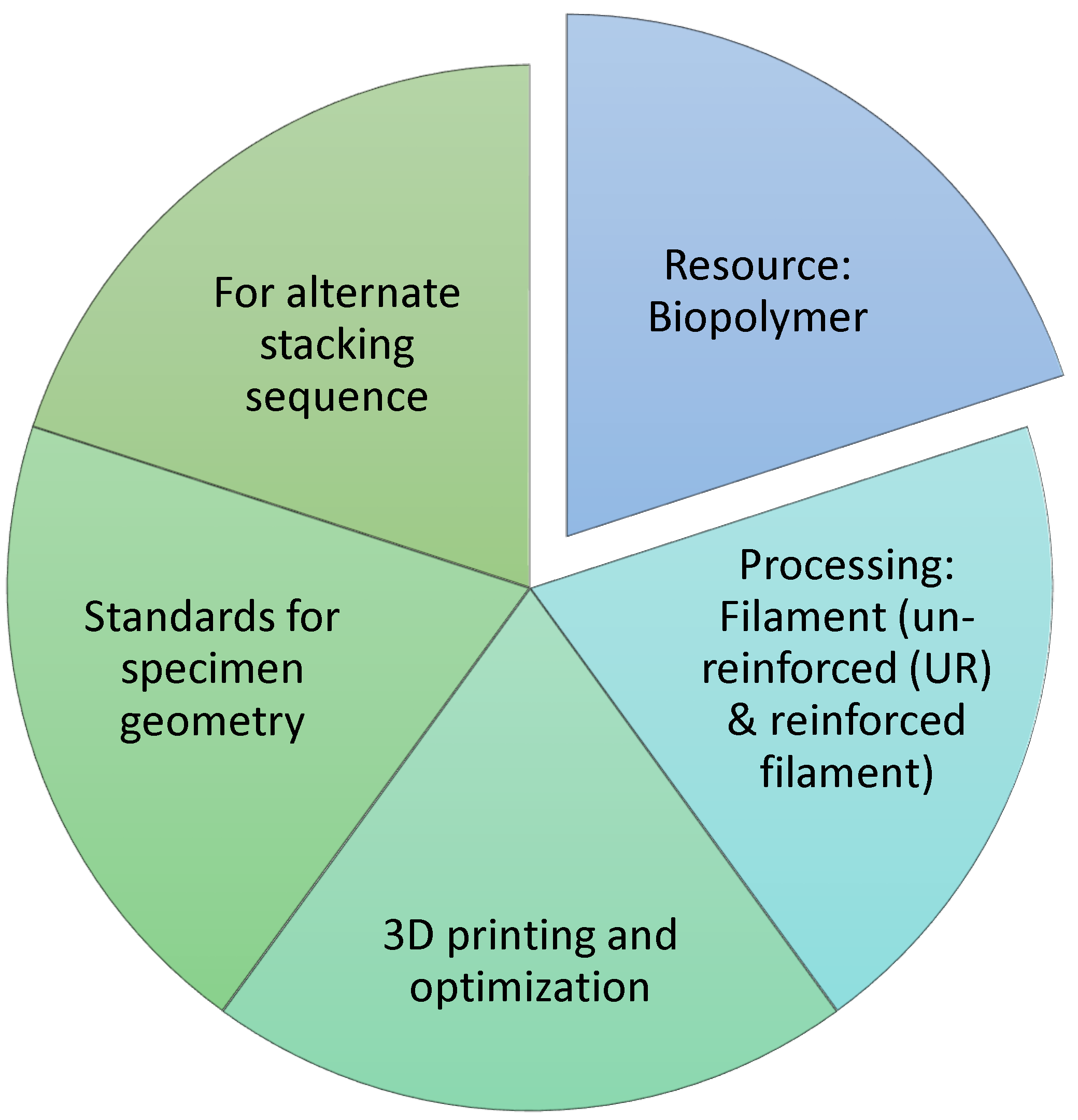 Applsci 13 02637 g003