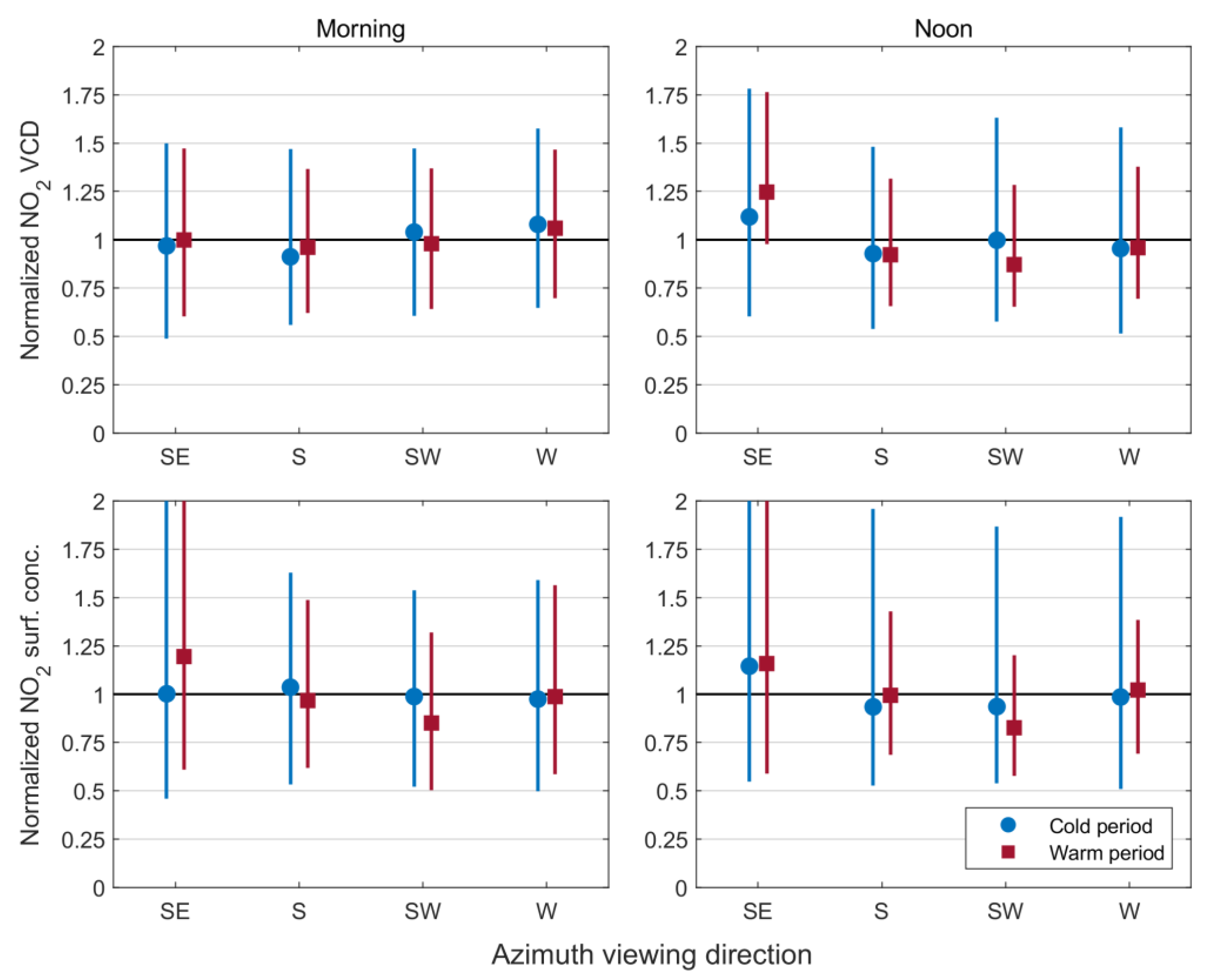 Applsci 13 02641 g007