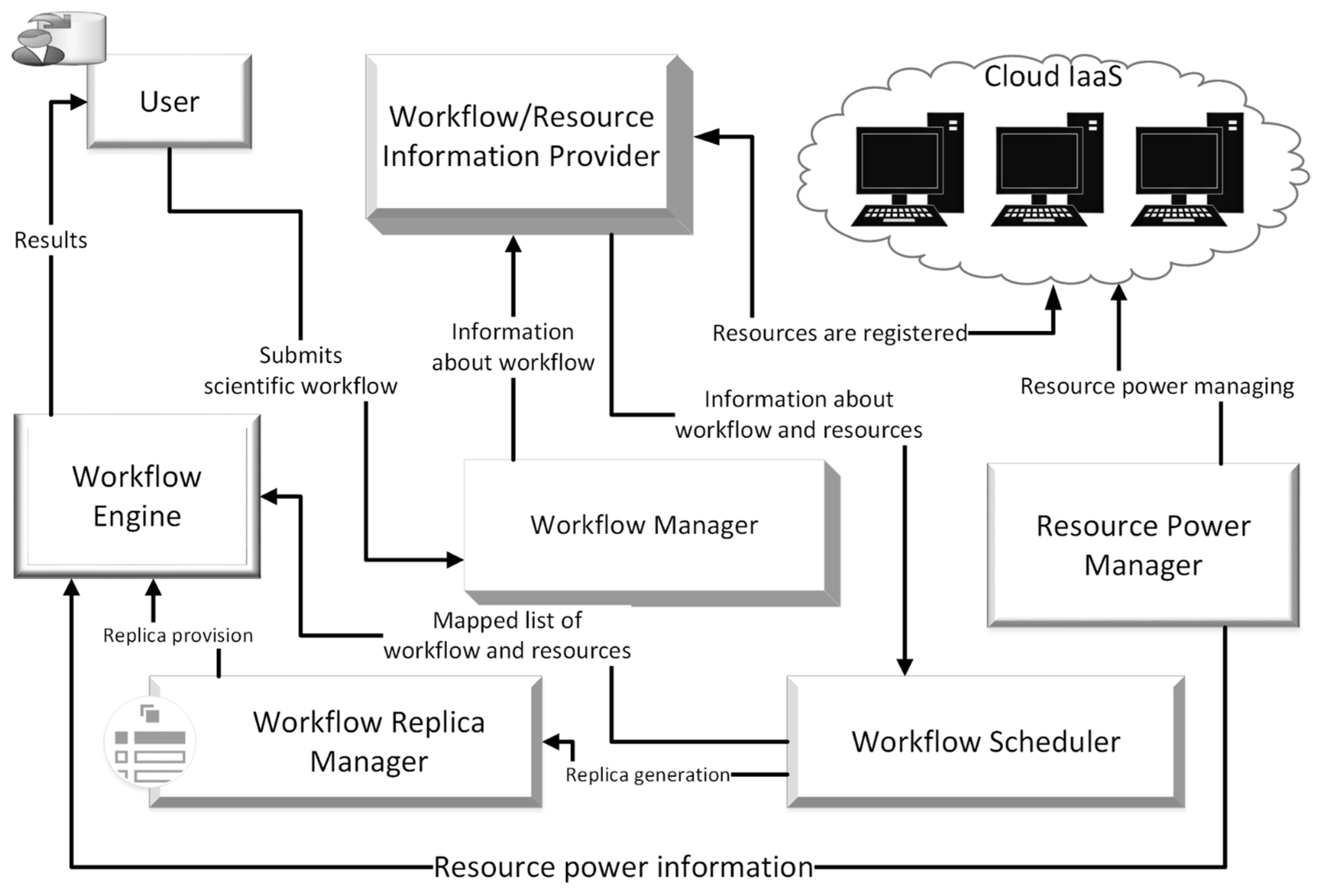Applsci 13 02644 g001