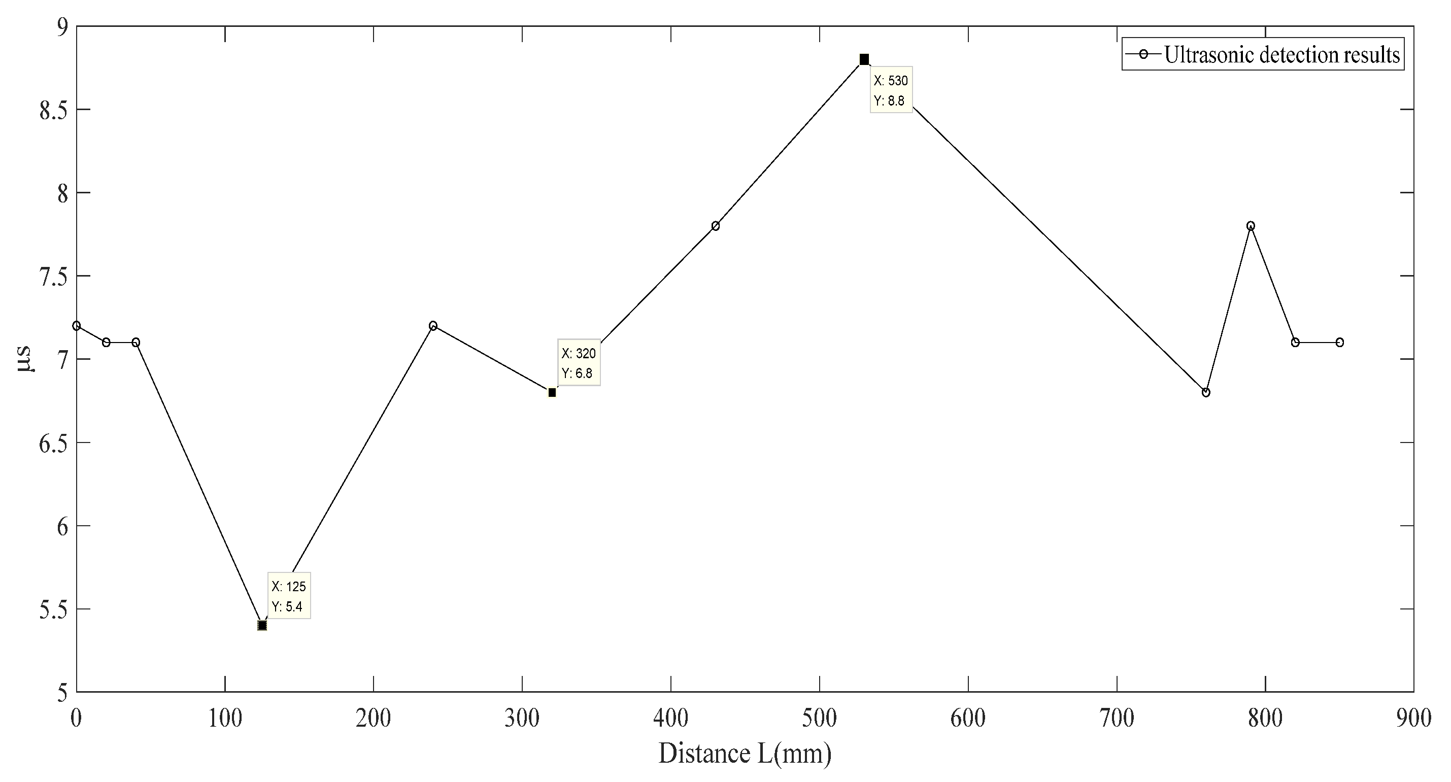 Applsci 13 02648 g005 Applsci 13 02648 g005