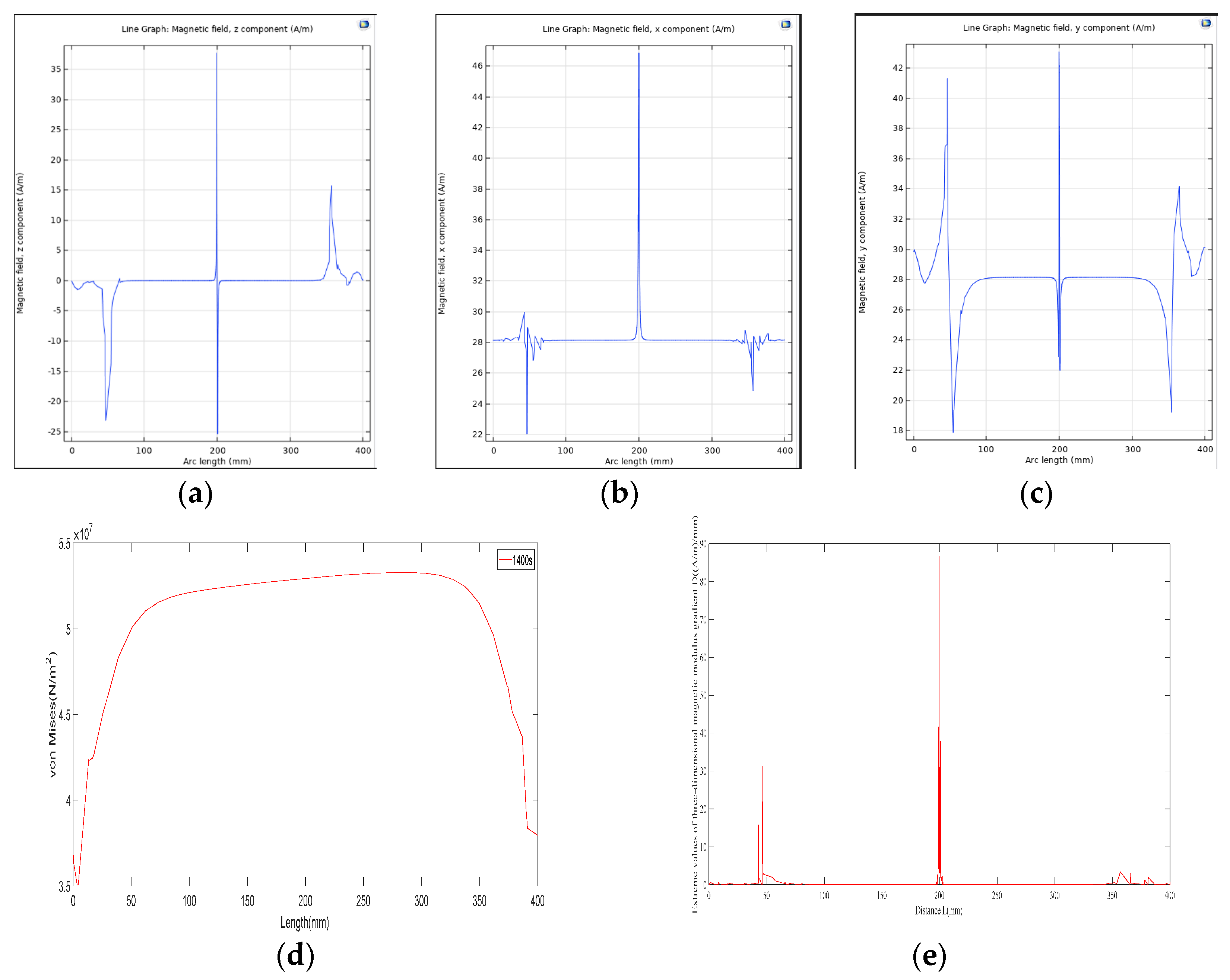 Applsci 13 02648 g007 Applsci 13 02648 g007