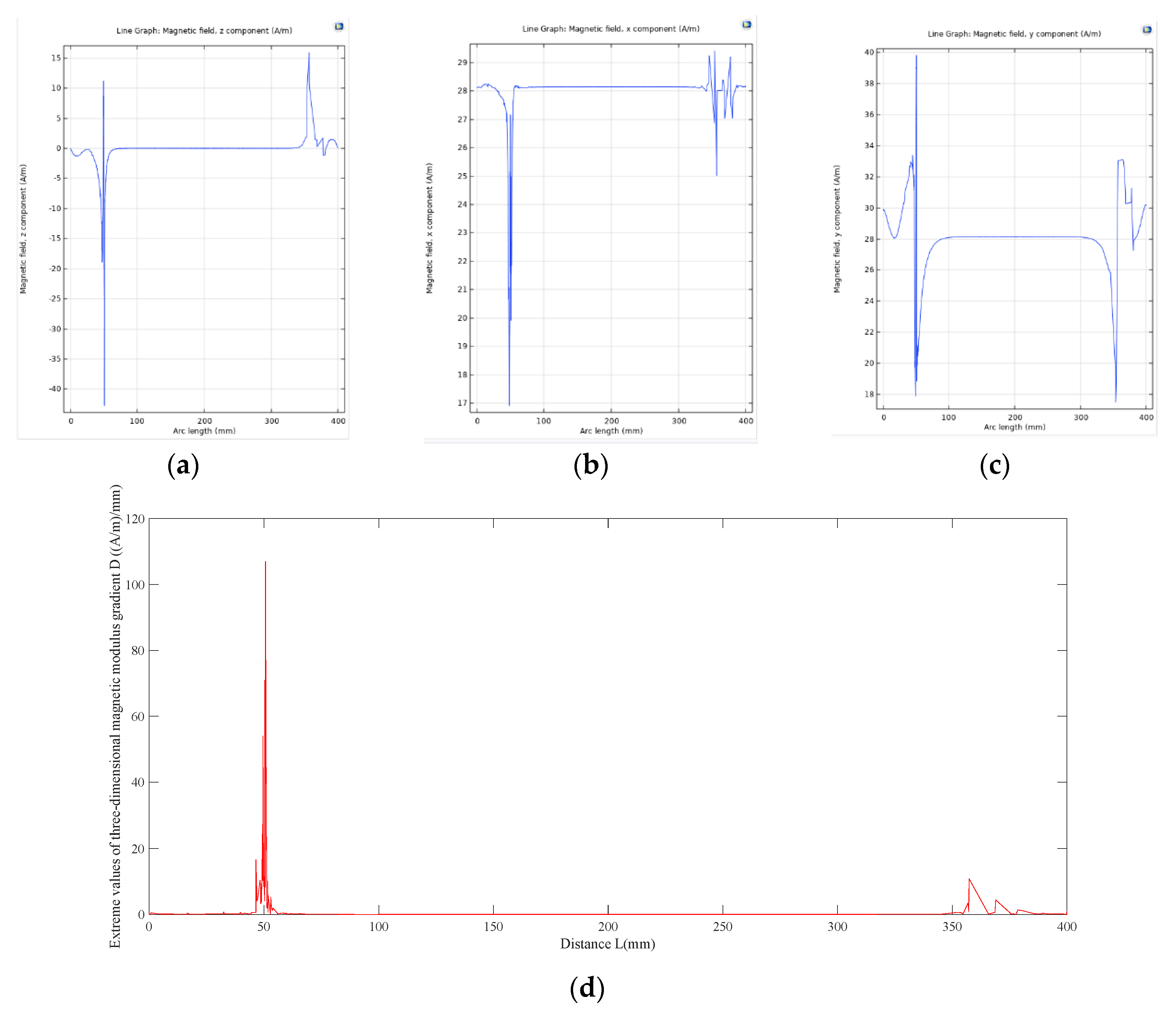 Applsci 13 02648 g008 Applsci 13 02648 g008