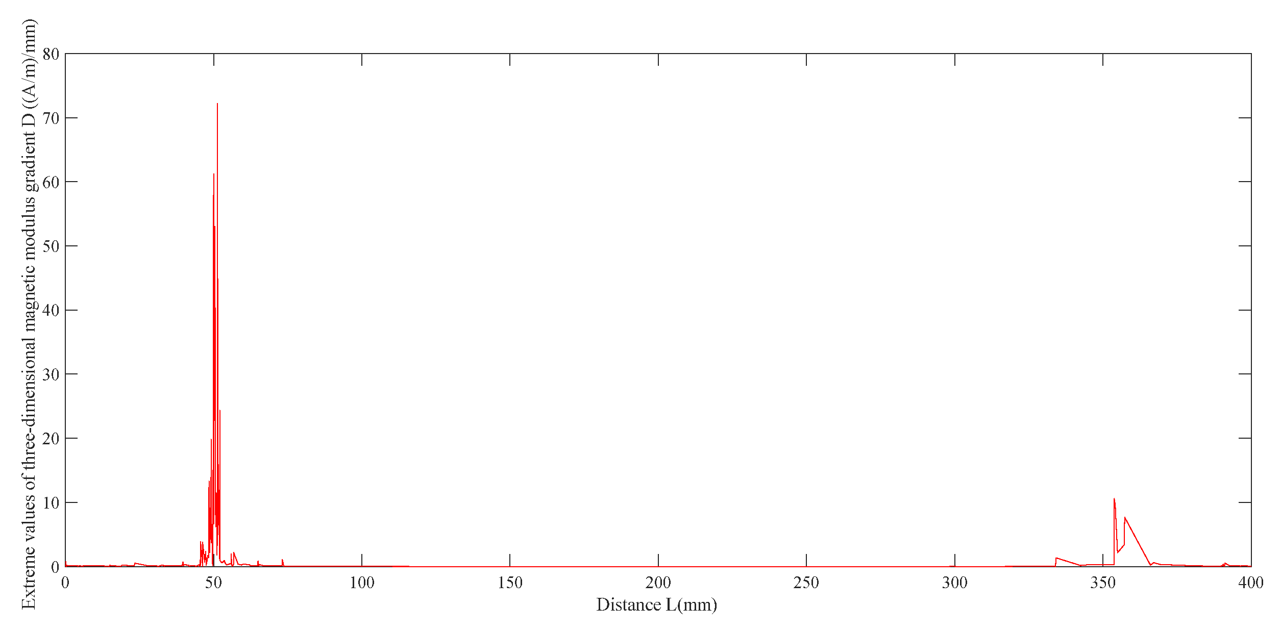 Applsci 13 02648 g009 Applsci 13 02648 g009