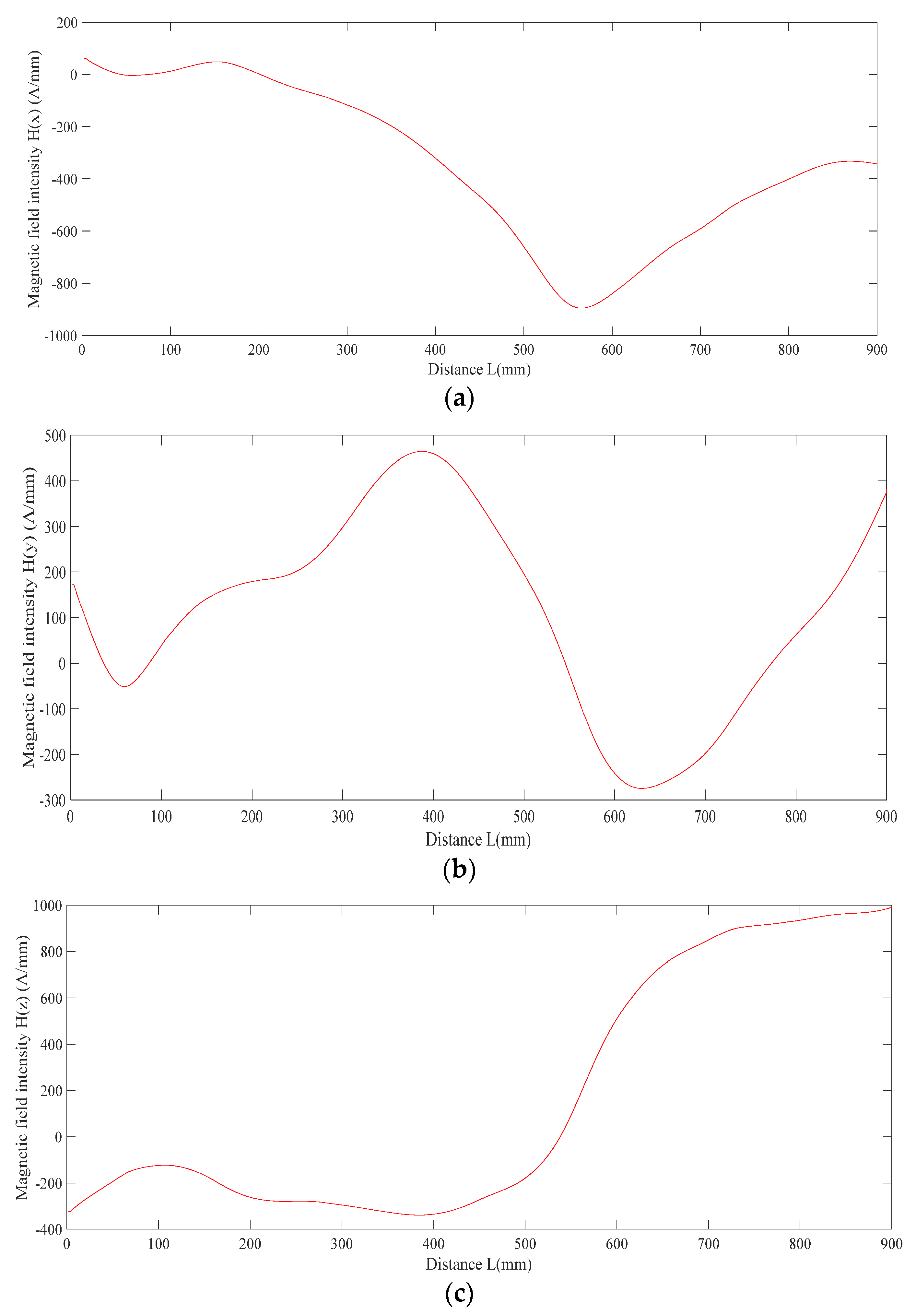 Applsci 13 02648 g011 Applsci 13 02648 g011