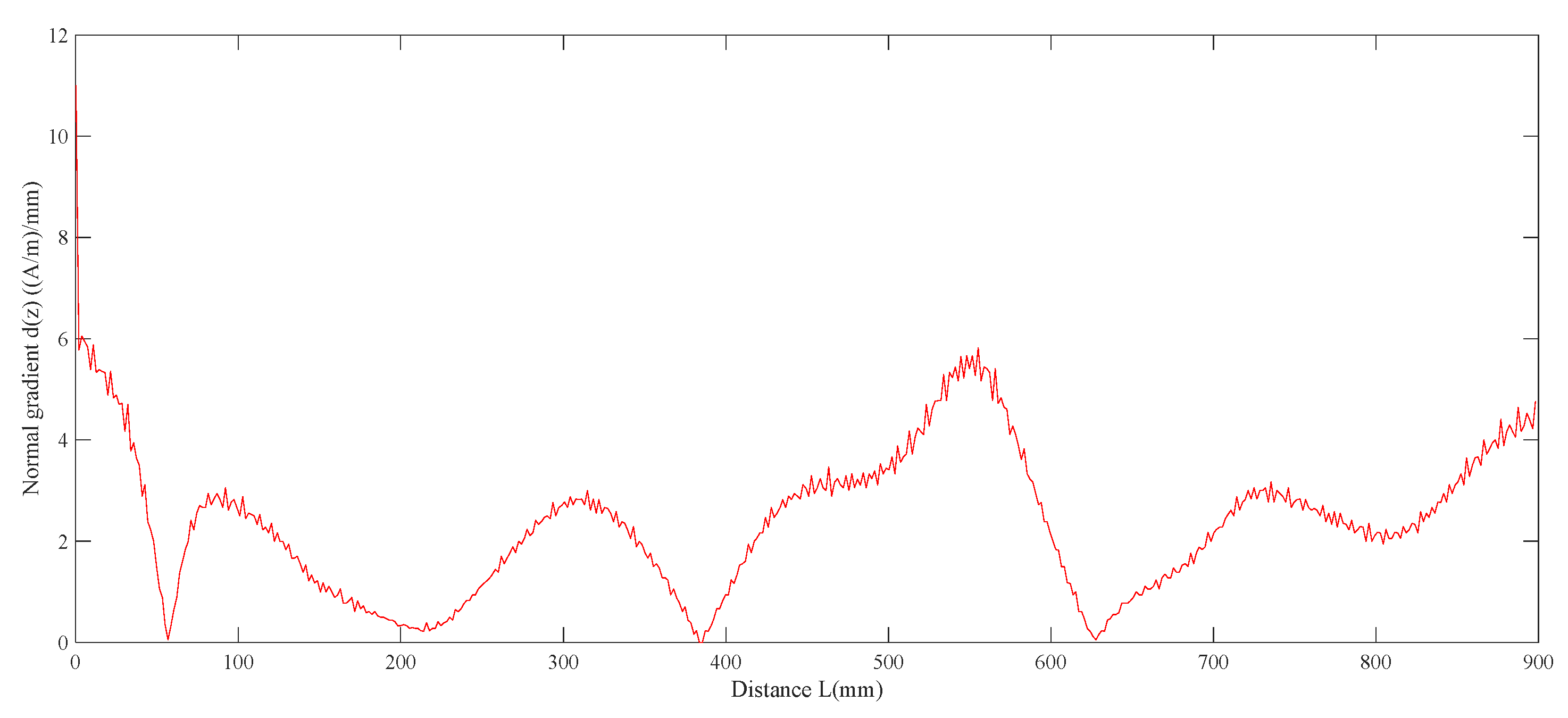 Applsci 13 02648 g012 Applsci 13 02648 g012