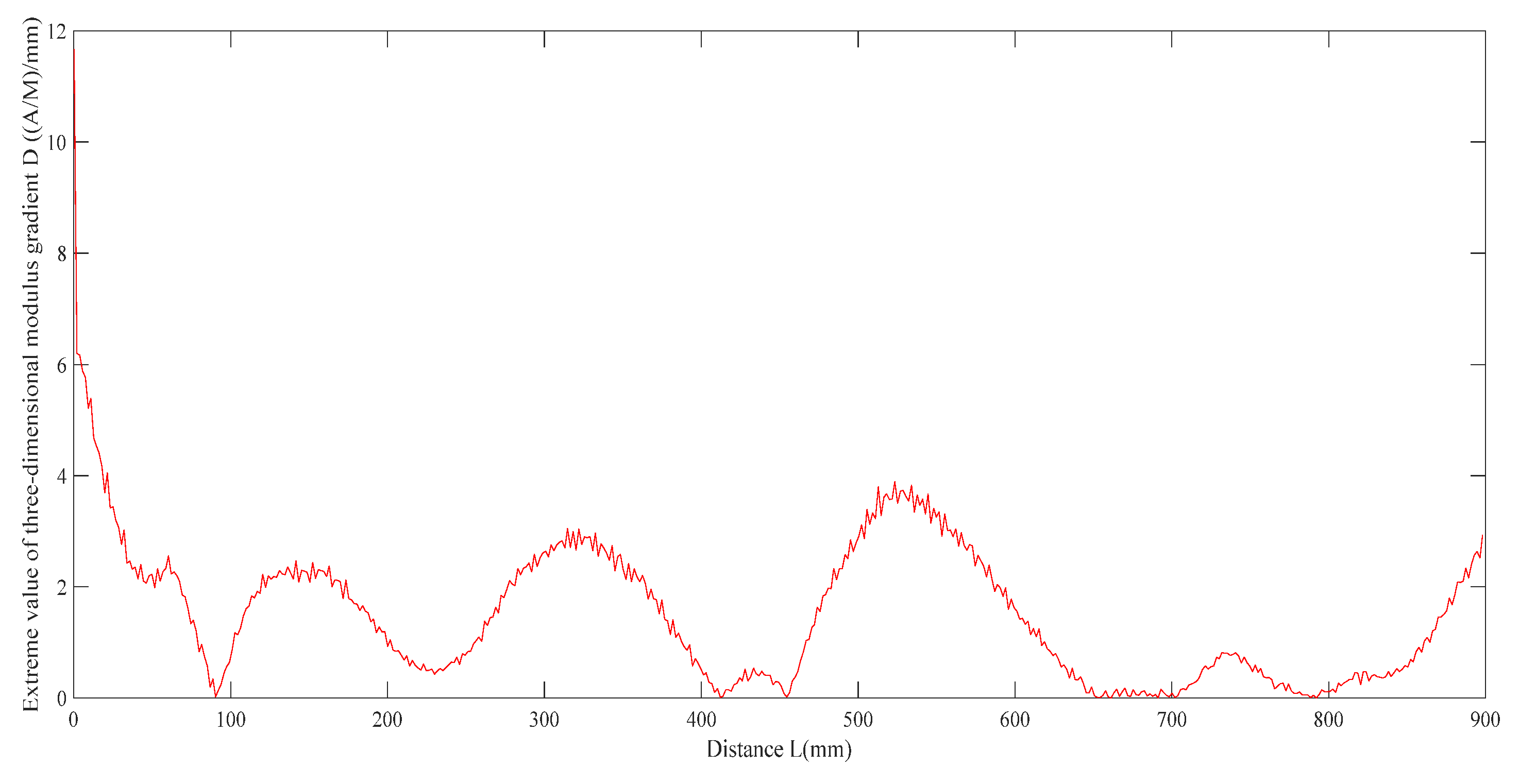 Applsci 13 02648 g013 Applsci 13 02648 g013