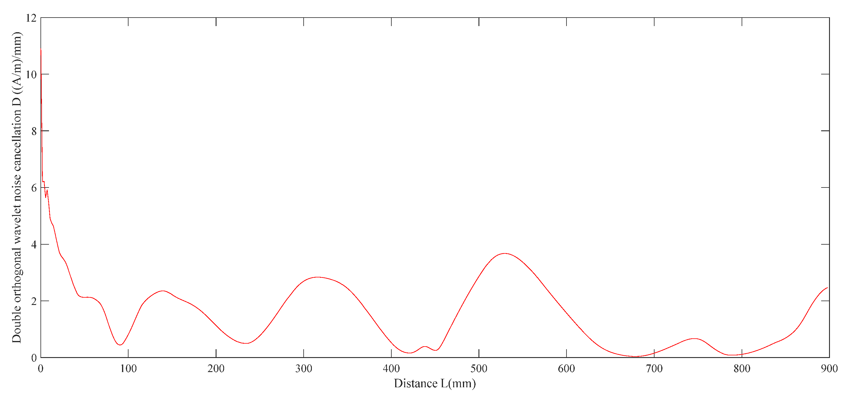 Applsci 13 02648 g014 Applsci 13 02648 g014