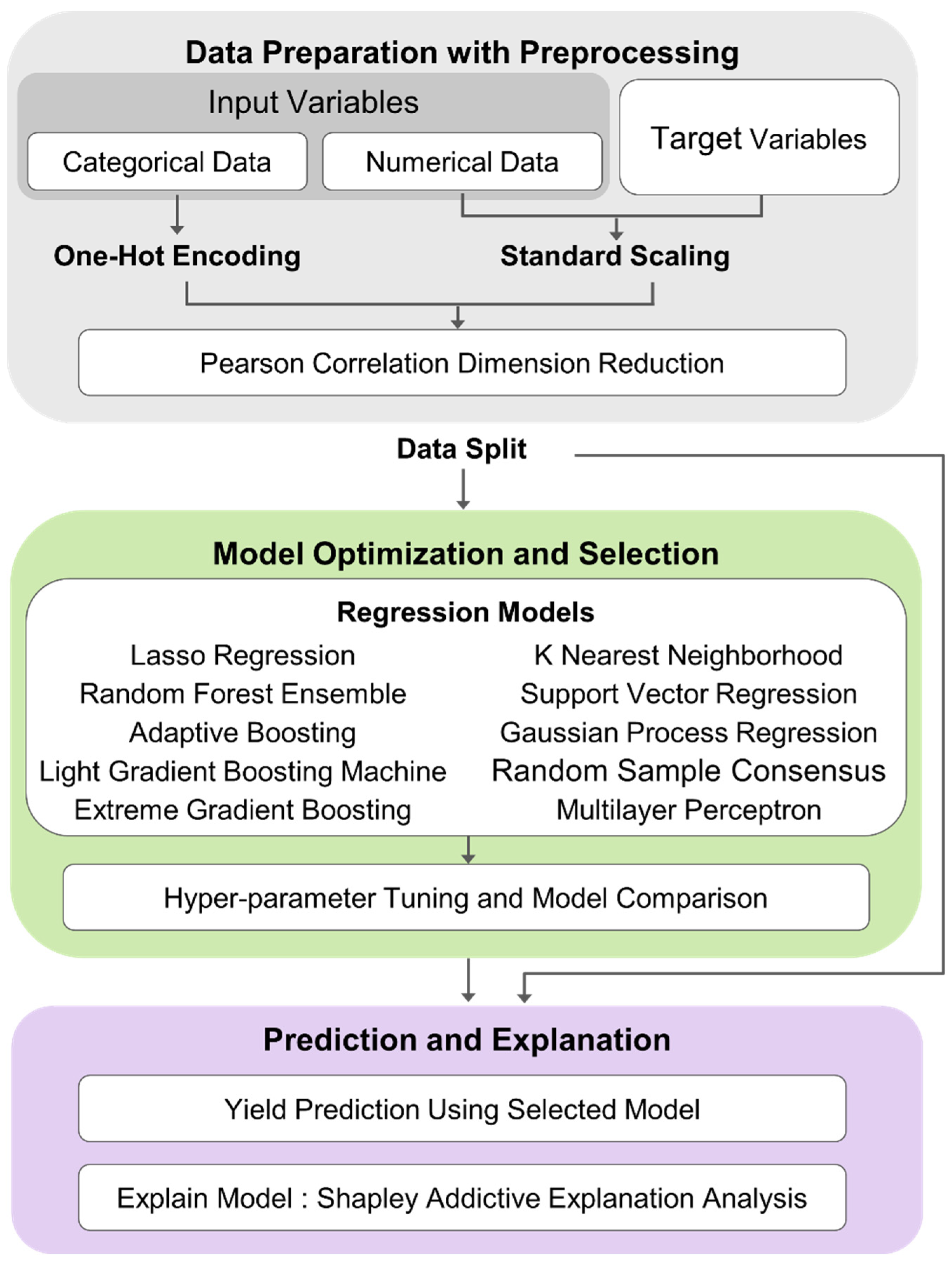 Applsci 13 02660 g001