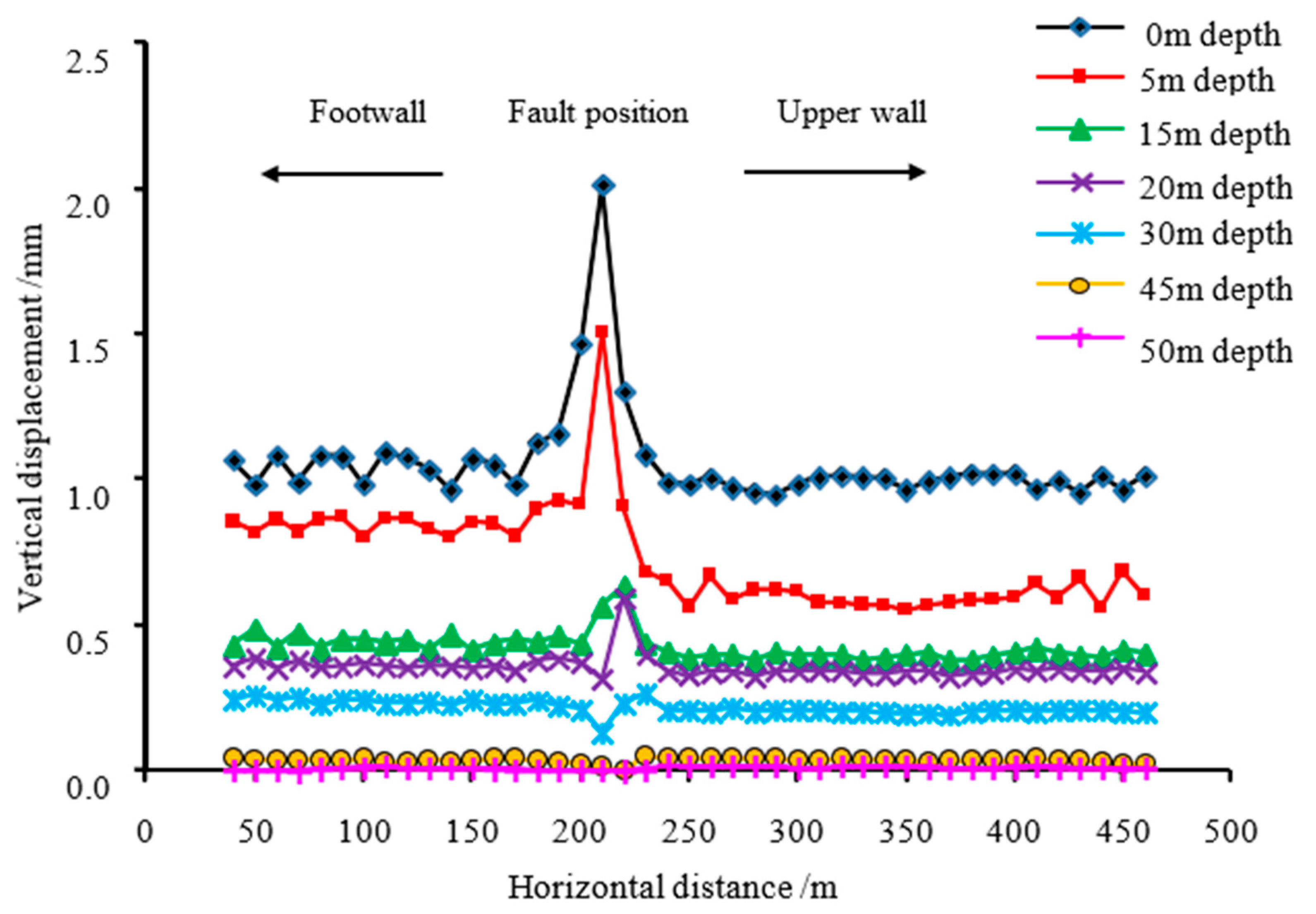 Applsci 13 02662 g009