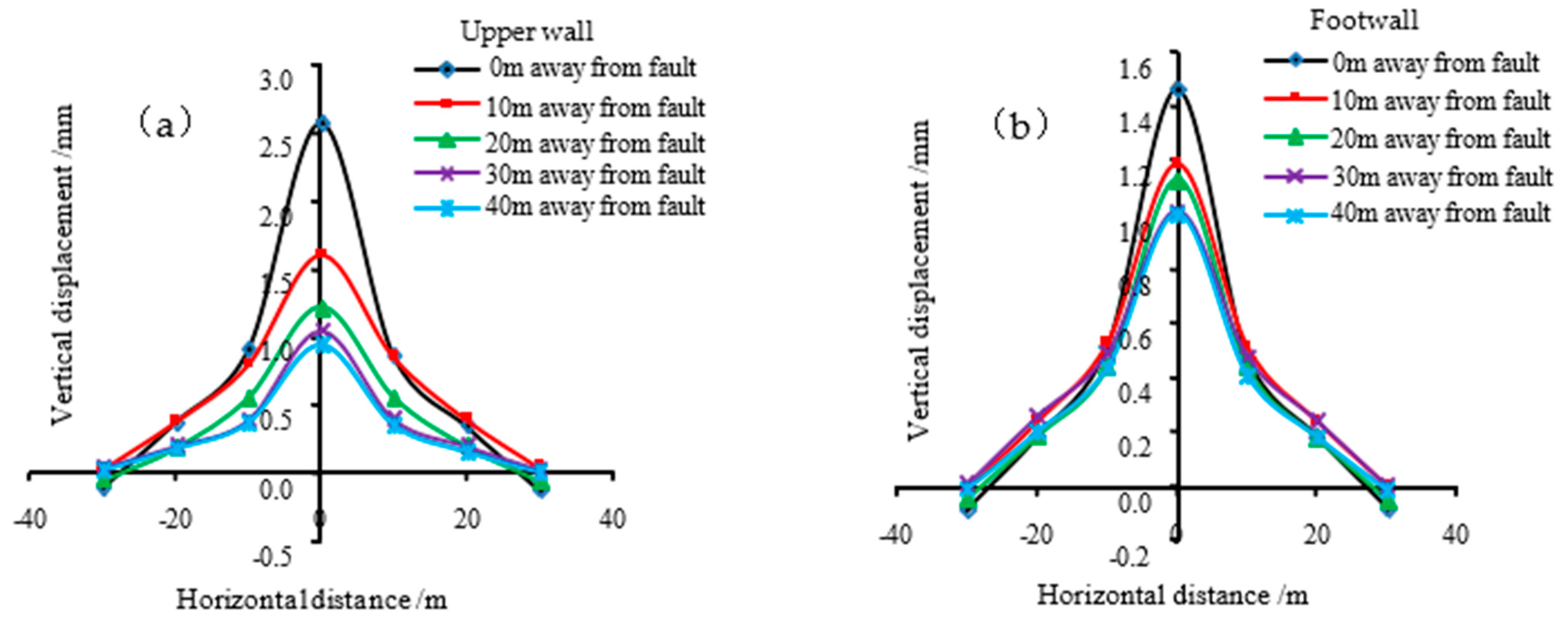 Applsci 13 02662 g010